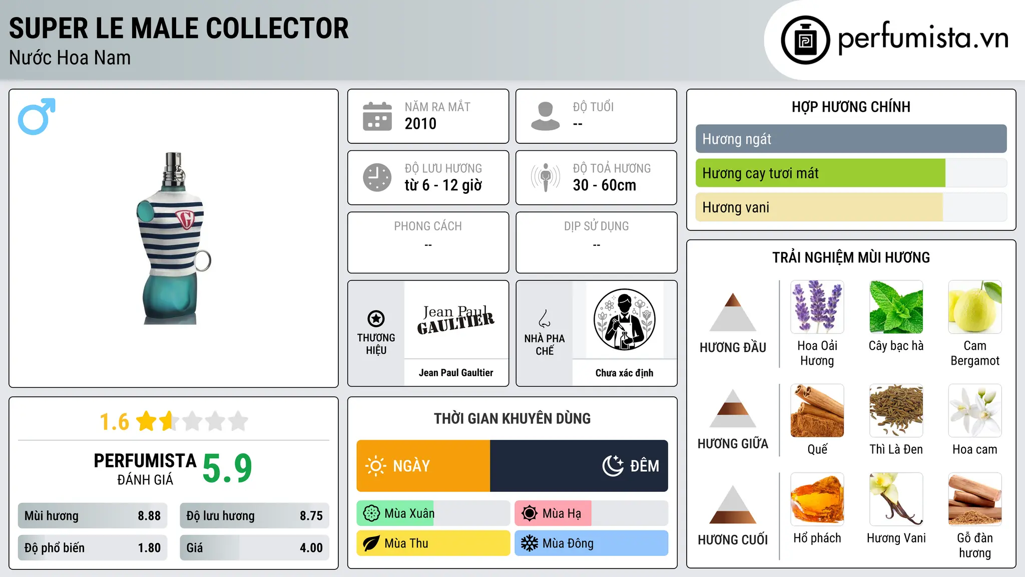 Thông tin chi tiết Super Le Male Collector