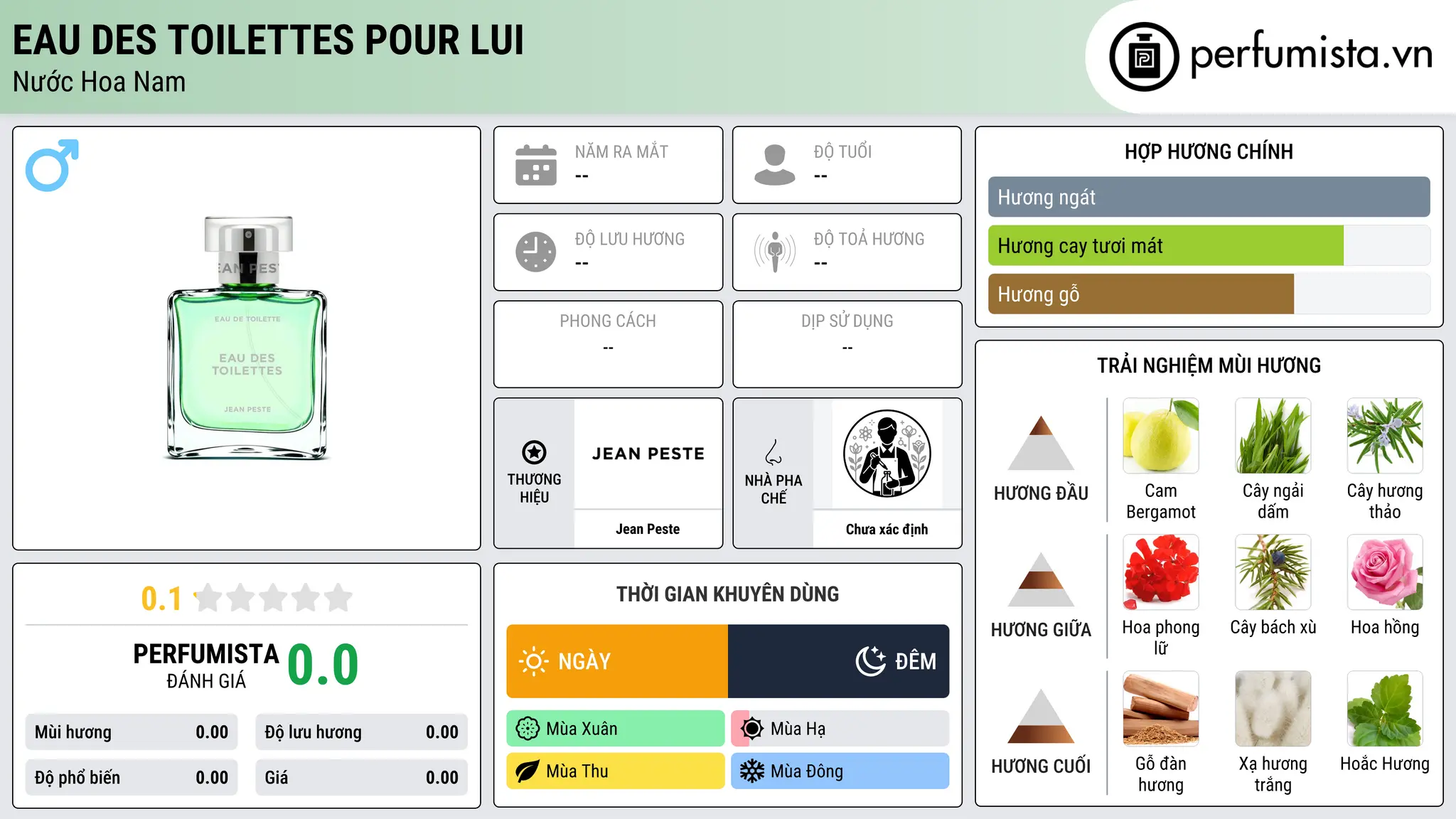 Thông tin chi tiết Eau des Toilettes Pour Lui