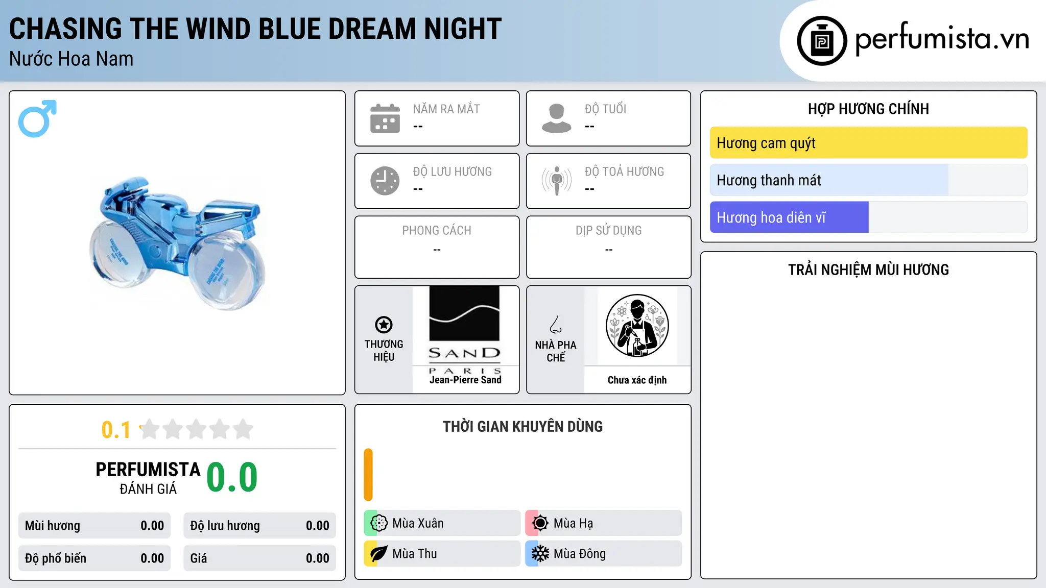 Thông tin chi tiết Chasing the Wind Blue Dream Night
