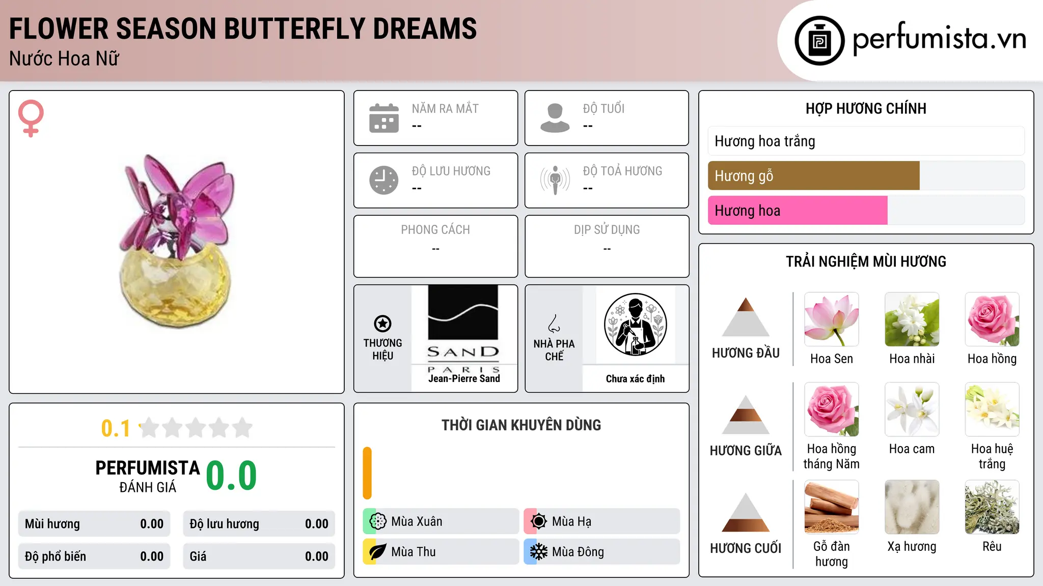 Thông tin chi tiết Flower Season Butterfly Dreams
