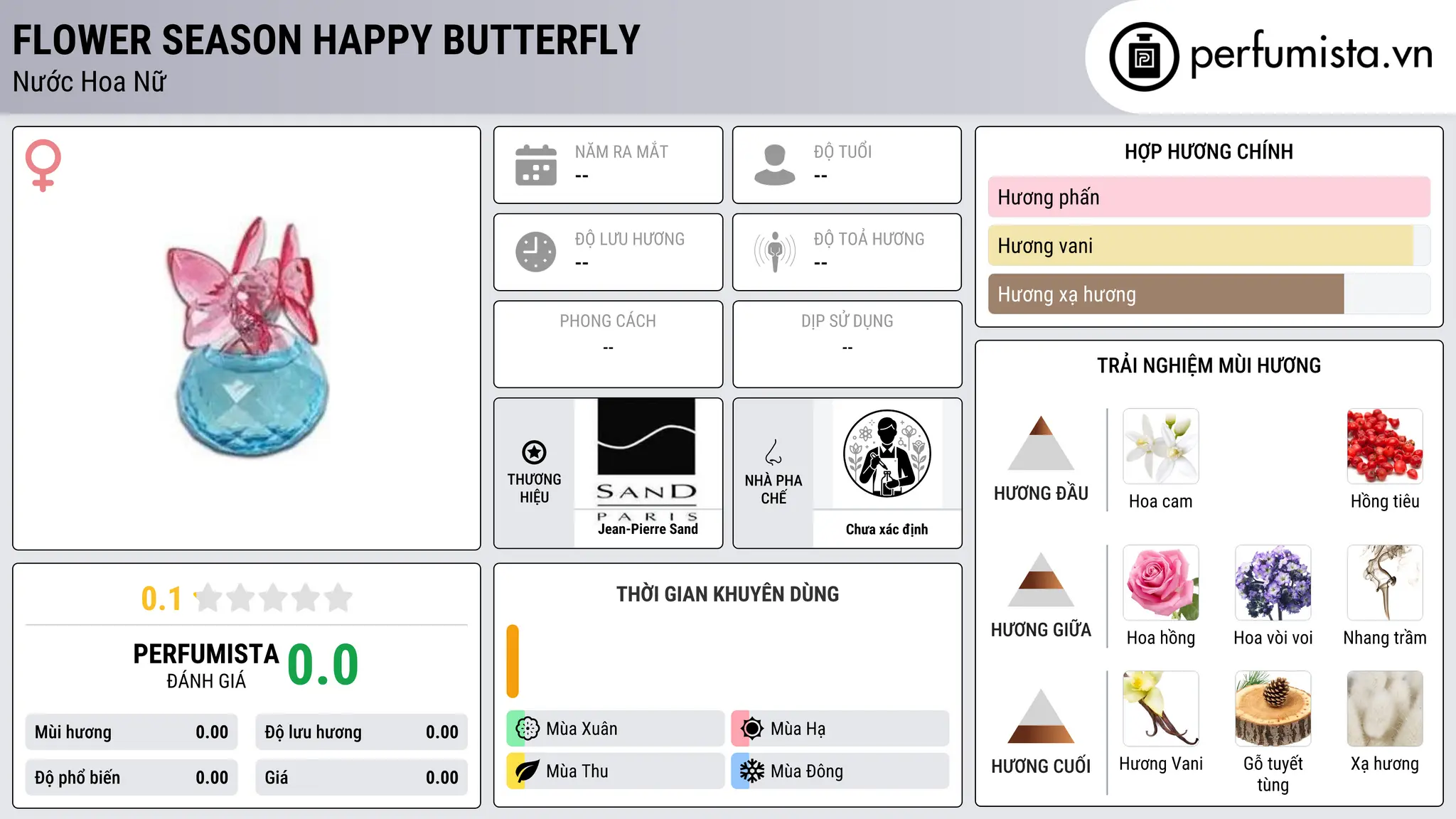 Thông tin chi tiết Flower Season Happy Butterfly