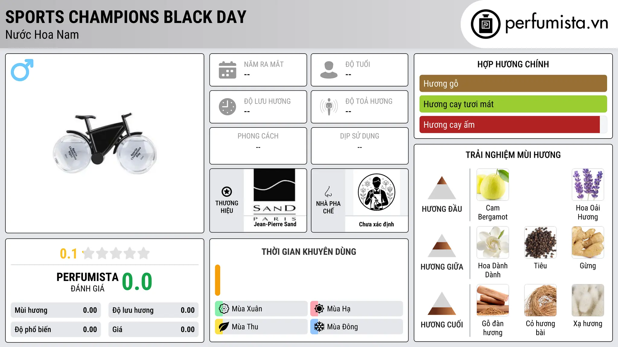 Thông tin chi tiết Sports Champions Black Day