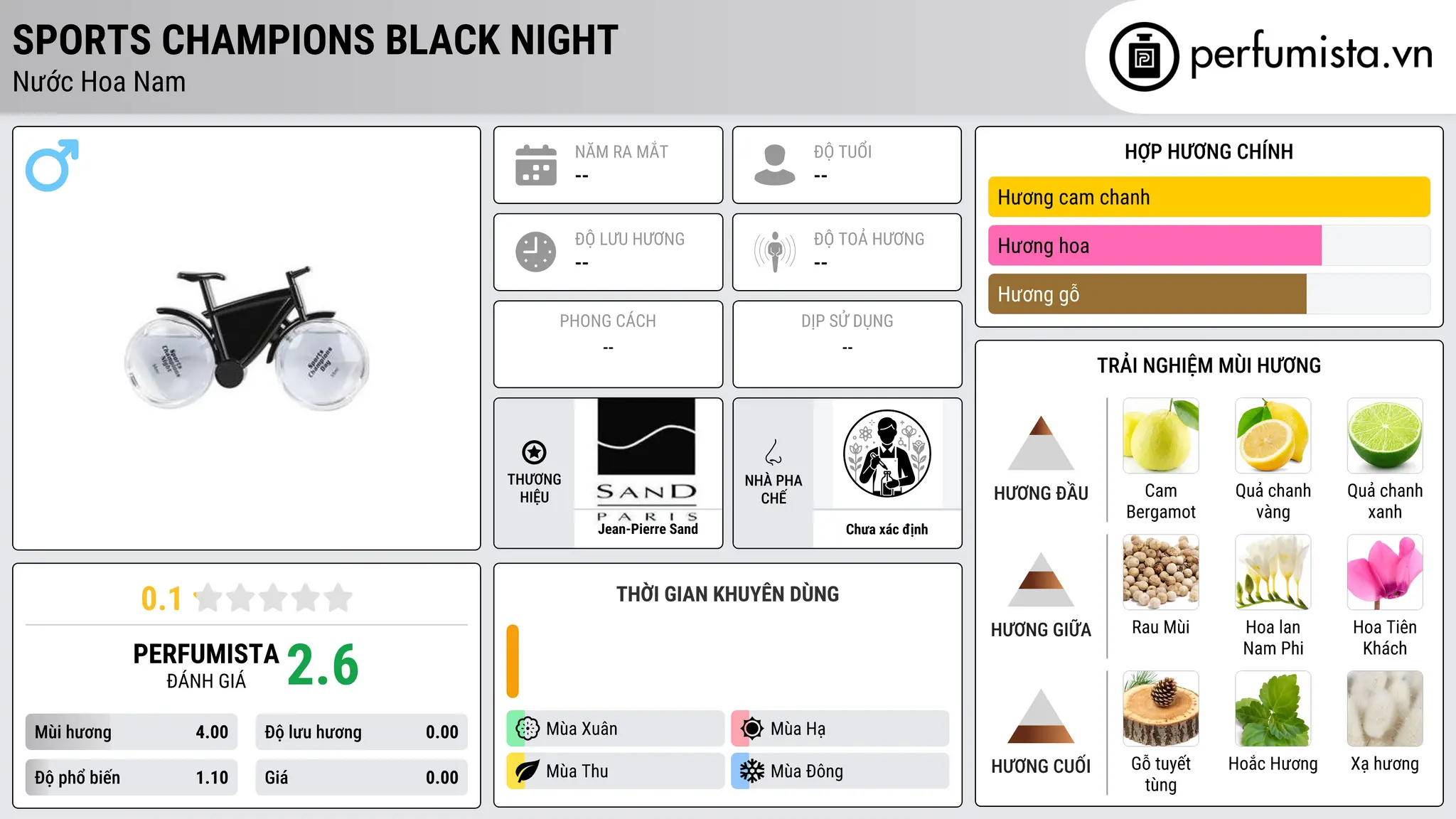 Thông tin chi tiết Sports Champions Black Night