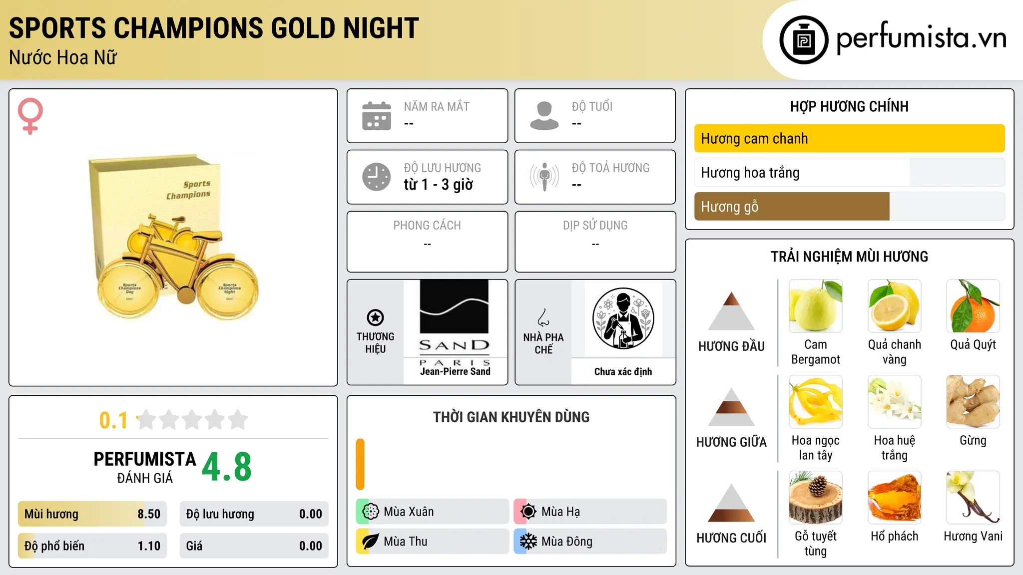 Thông tin chi tiết Sports Champions Gold Night