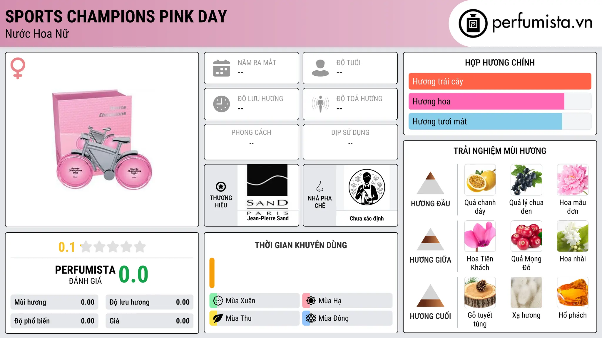 Thông tin chi tiết Sports Champions Pink Day