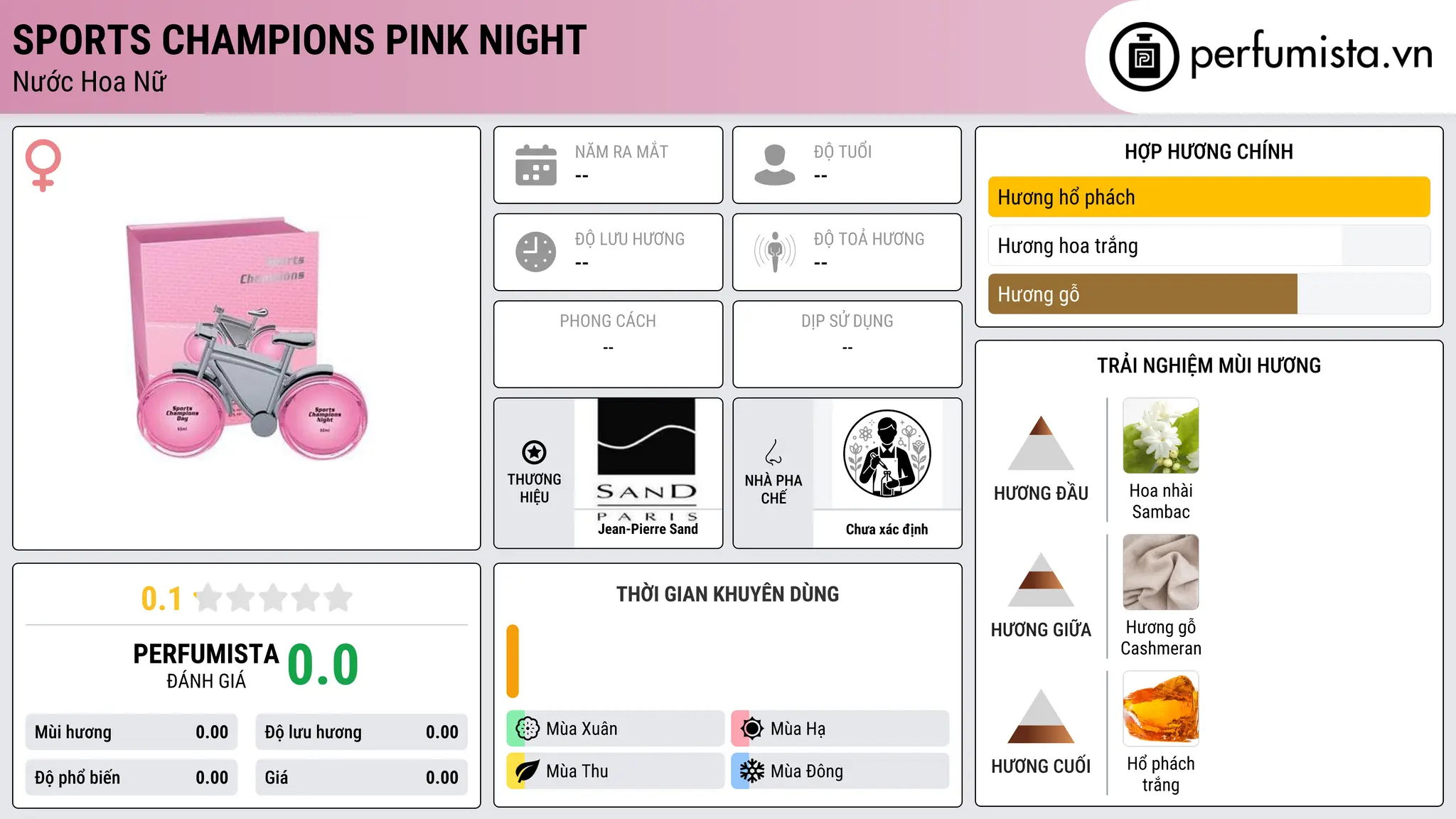 Thông tin chi tiết Sports Champions Pink Night
