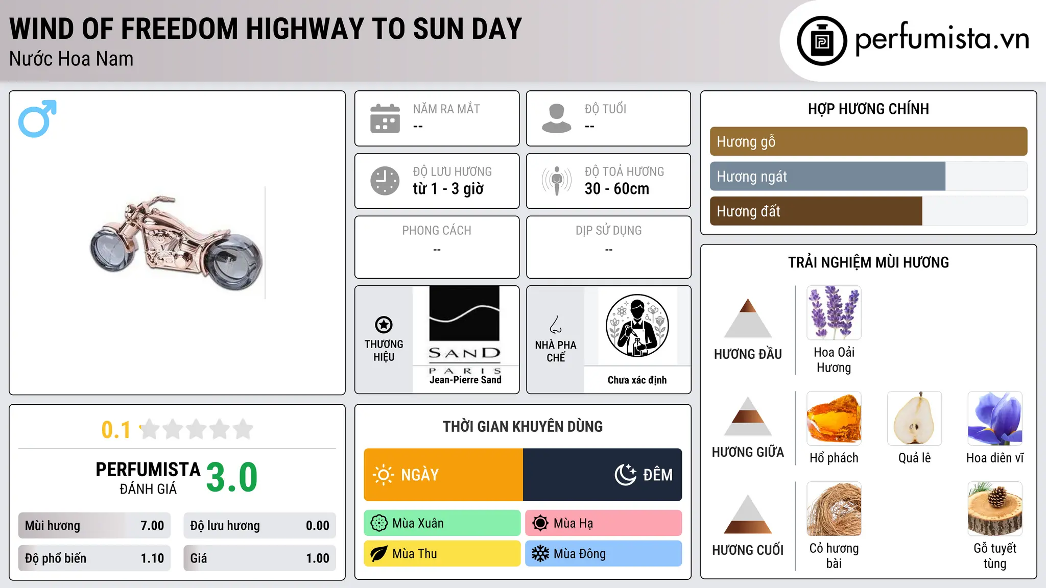 Thông tin chi tiết Wind of Freedom Highway to Sun Day