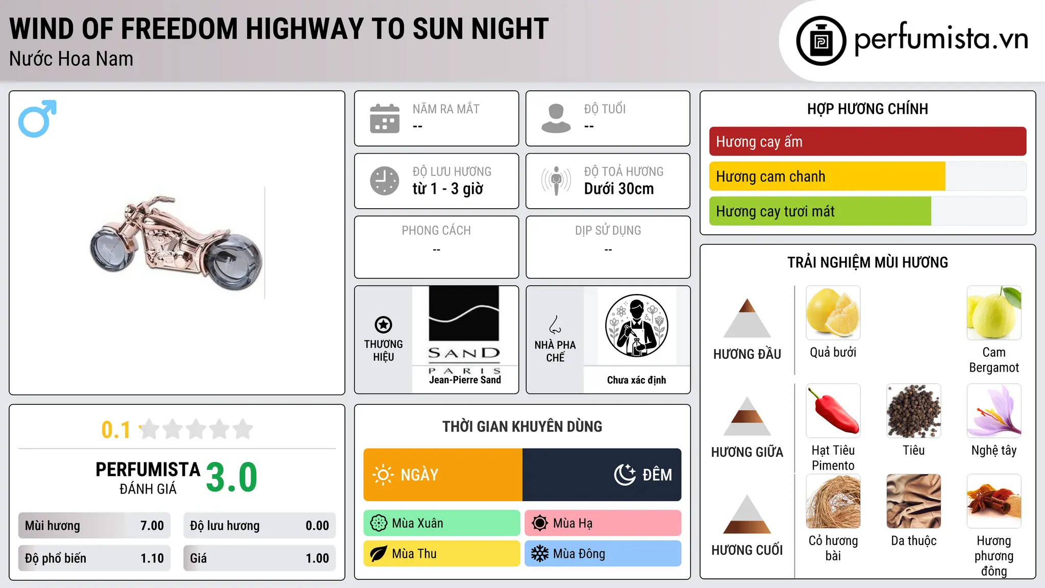 Thông tin chi tiết Wind of Freedom Highway to Sun Night