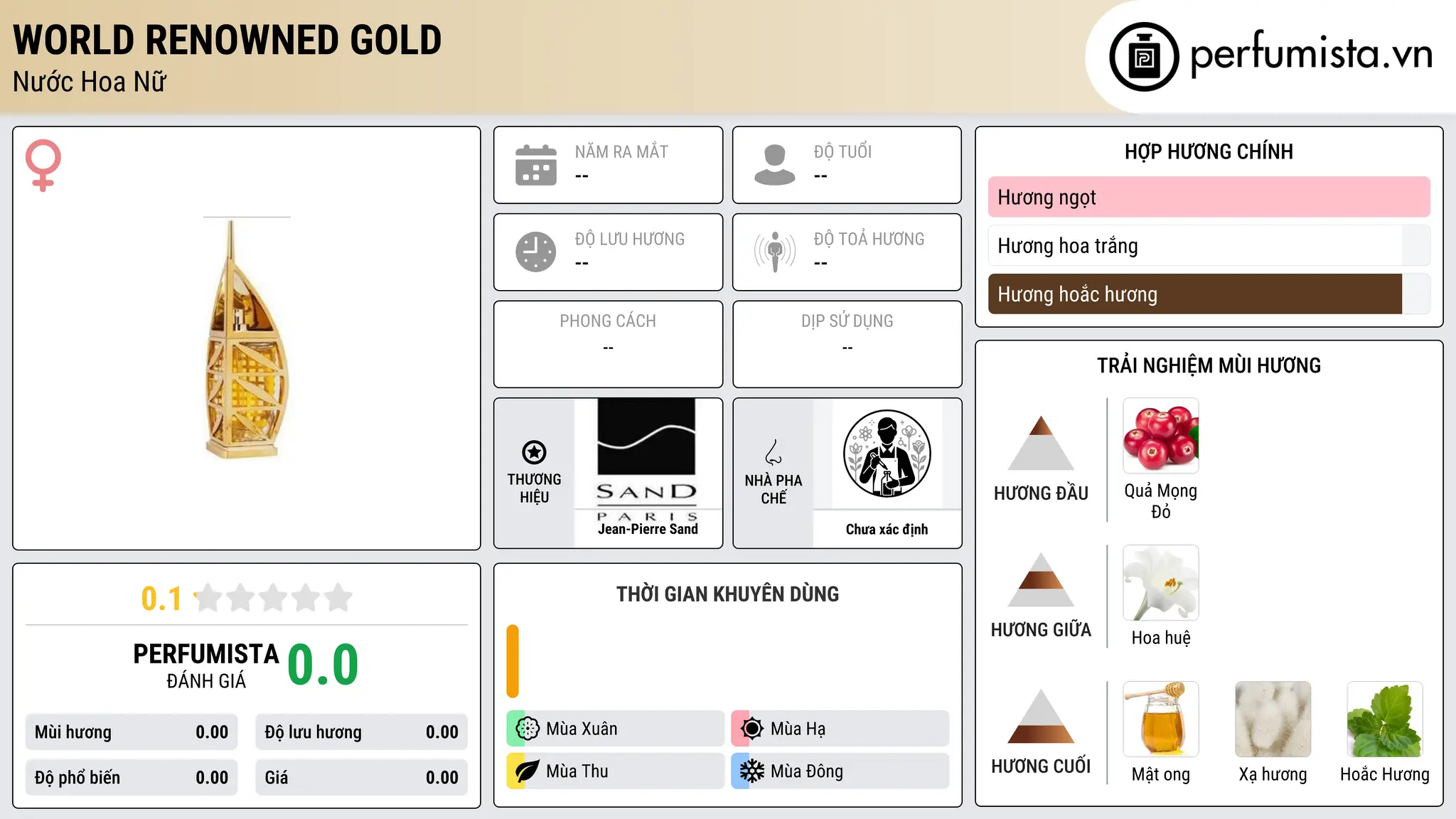 Thông tin chi tiết World Renowned Gold