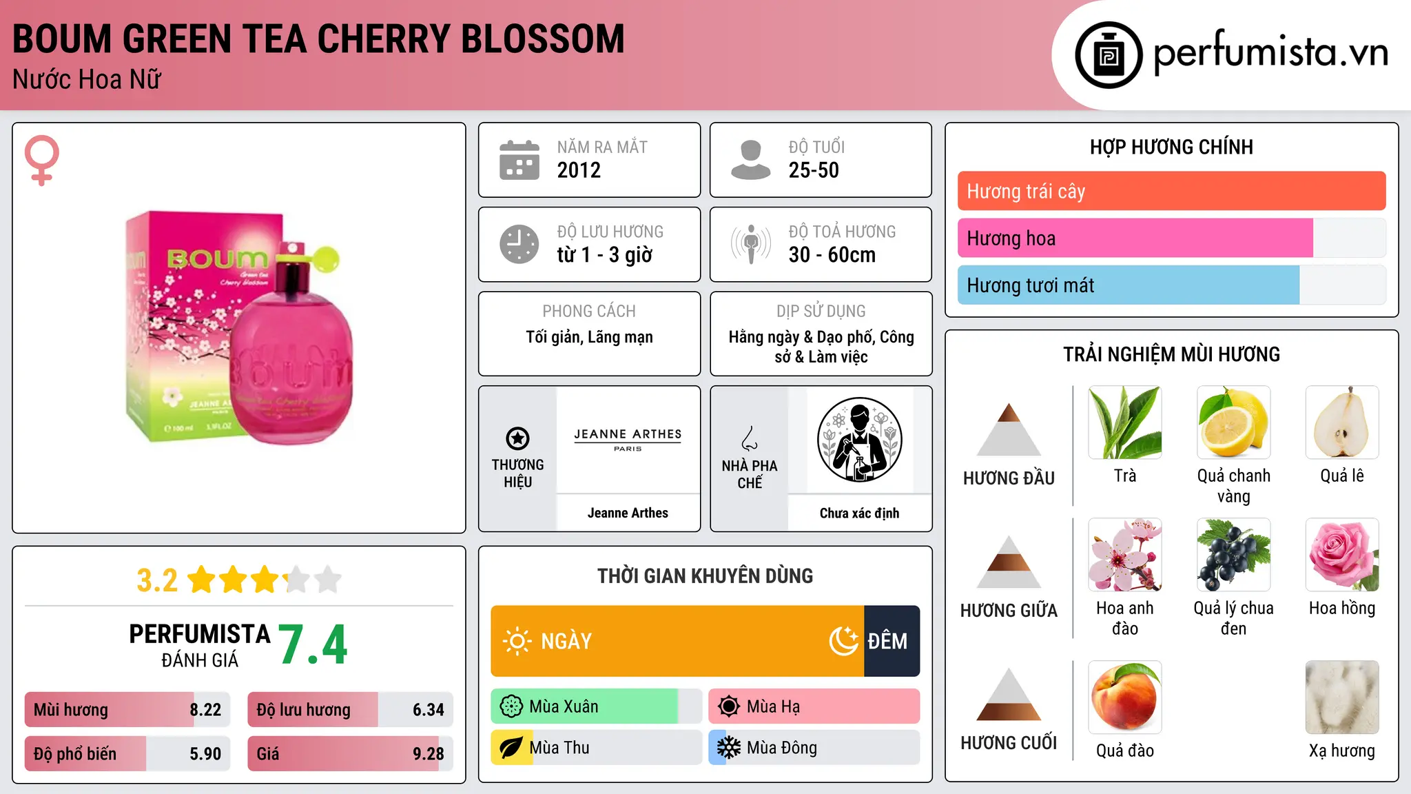 Thông tin chi tiết Boum Green Tea Cherry Blossom