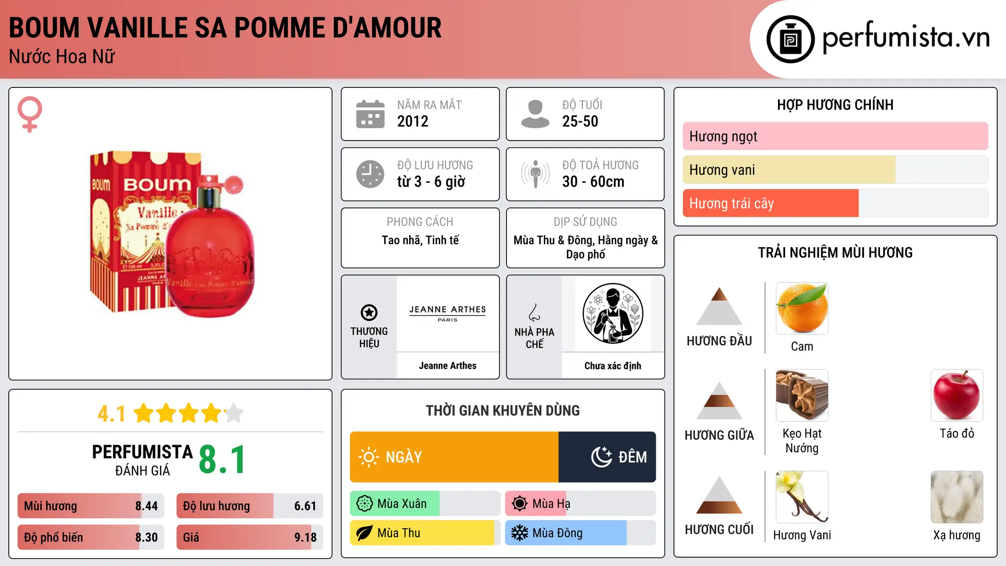 Thông tin chi tiết Boum Vanille Sa Pomme d'Amour