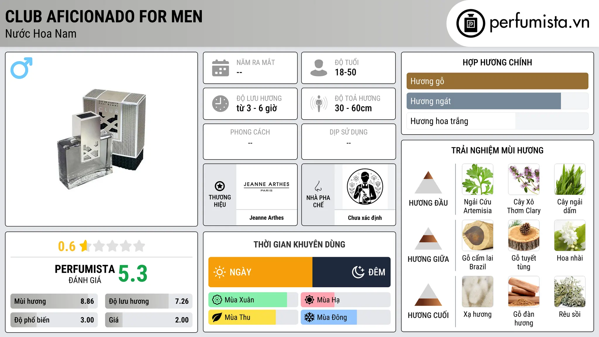 Thông tin chi tiết Club Aficionado for Men