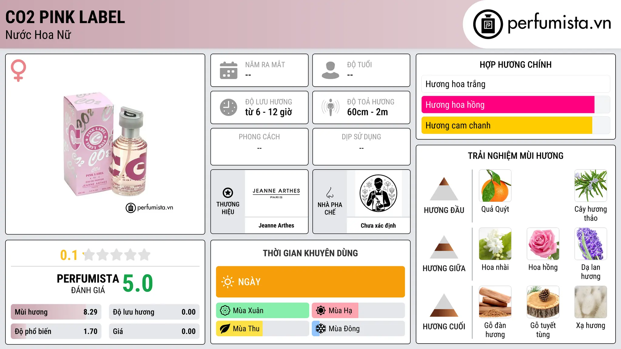 Thông tin chi tiết CO2 Pink Label