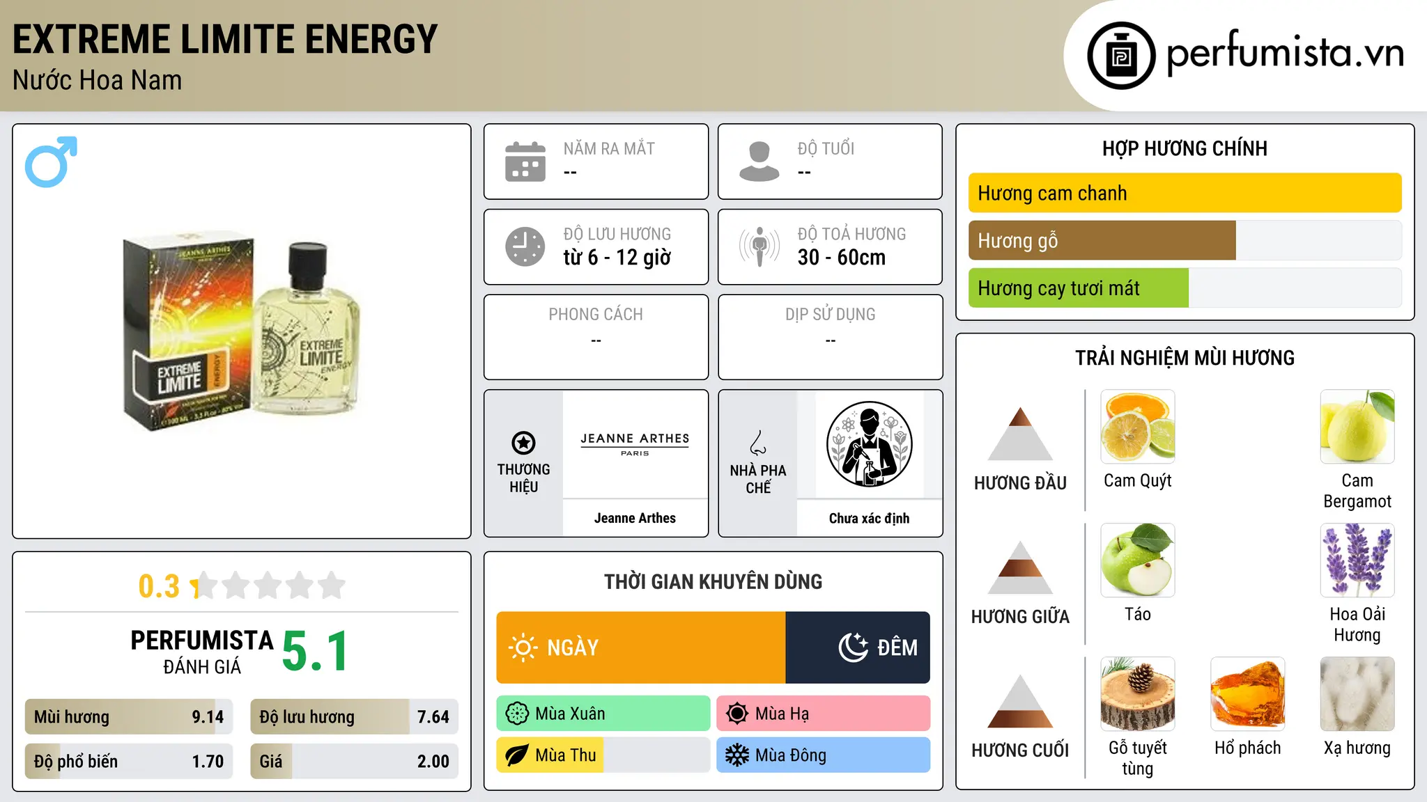 Thông tin chi tiết Extreme Limite Energy