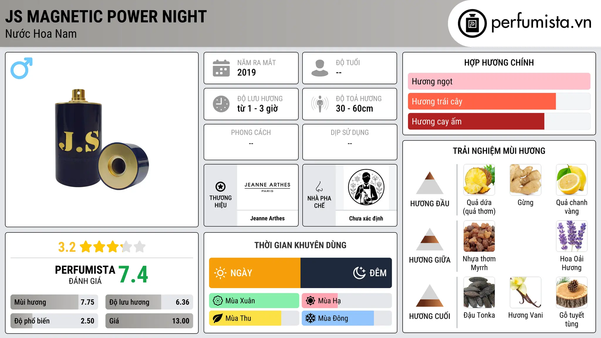 Thông tin chi tiết JS Magnetic Power Night