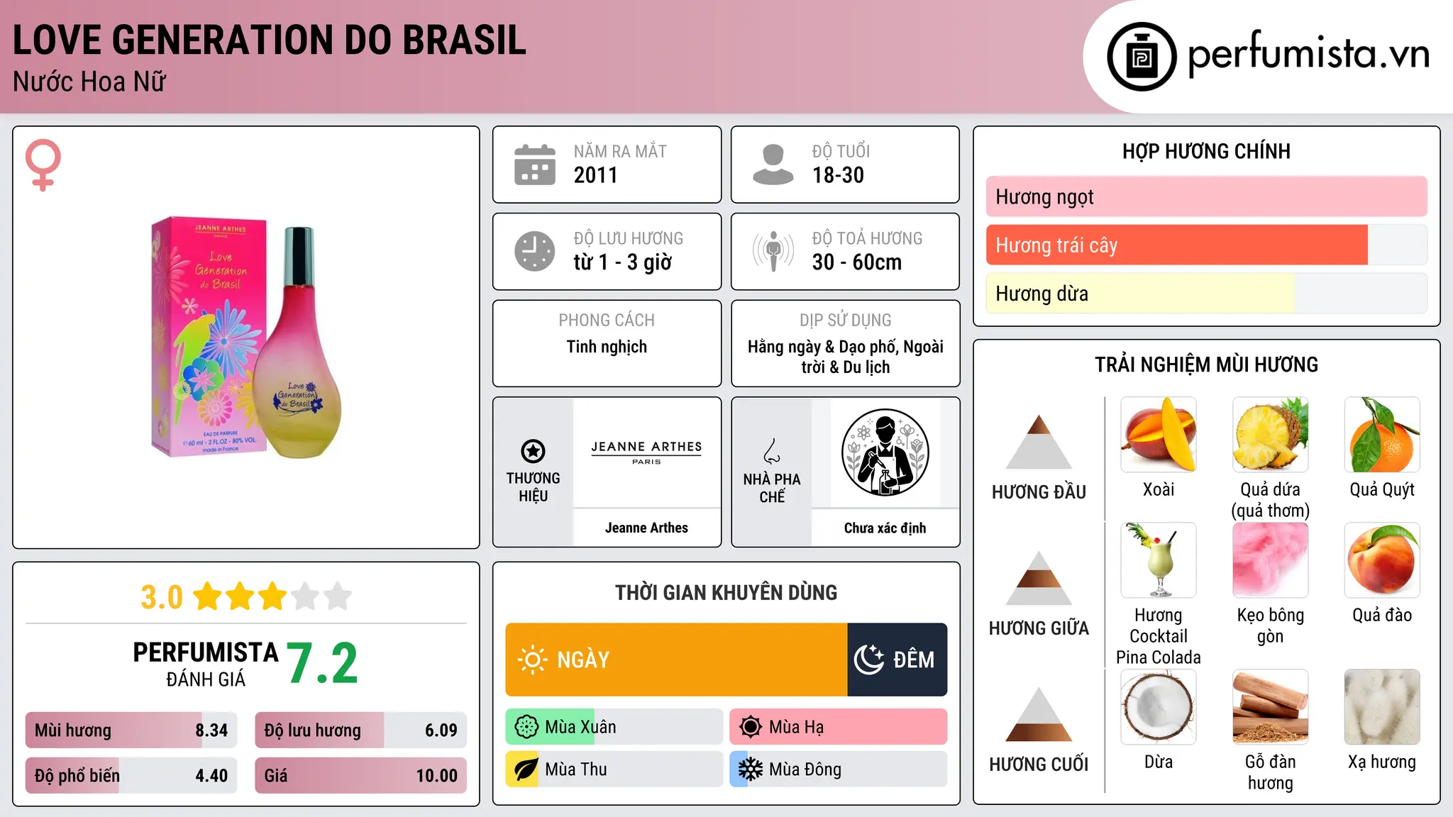 Thông tin chi tiết Love Generation Do Brasil
