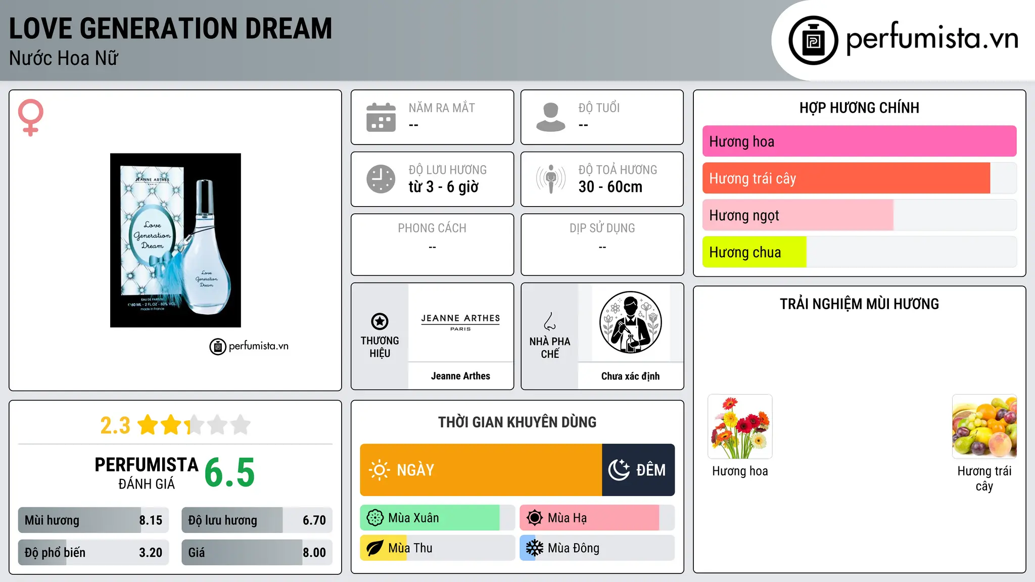 Thông tin chi tiết Love Generation Dream
