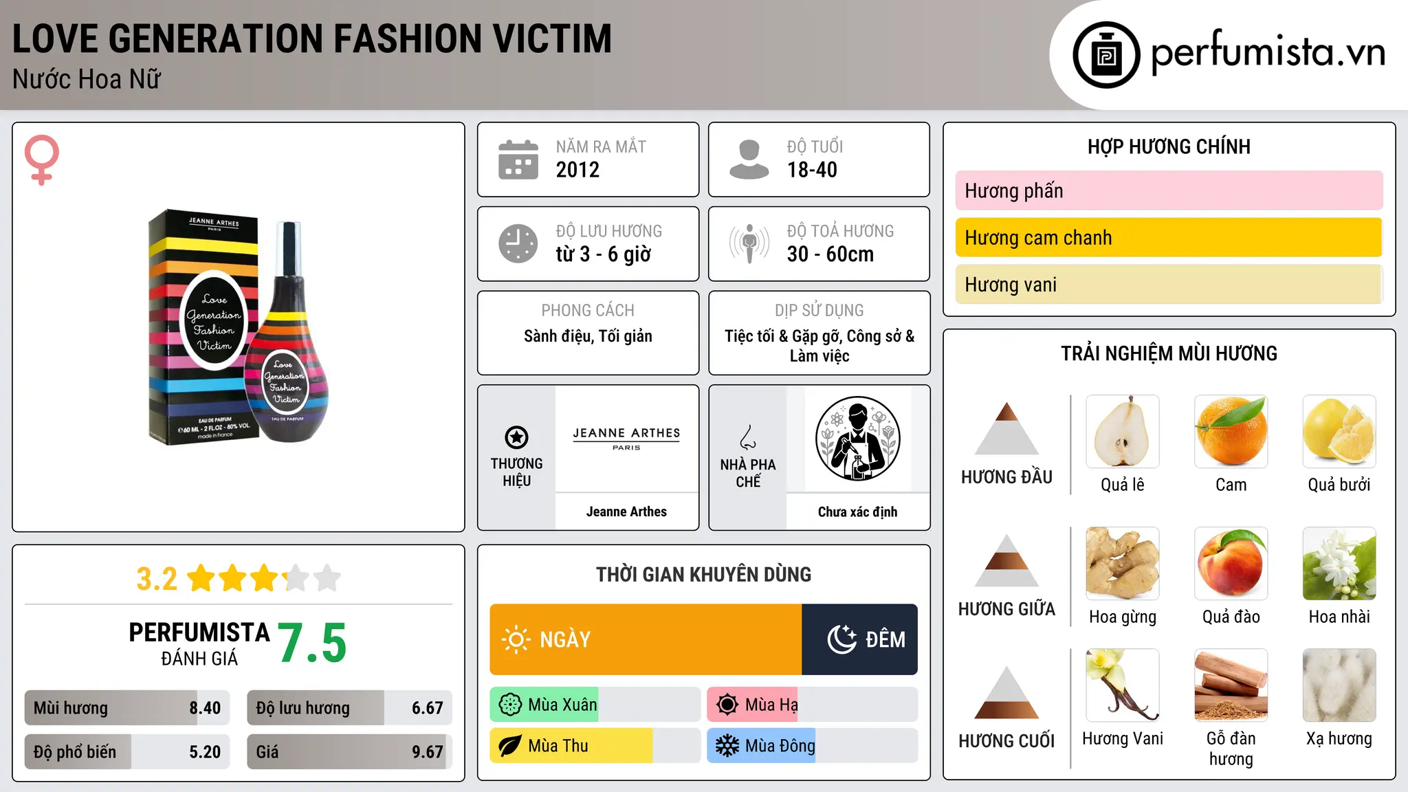 Thông tin chi tiết Love Generation Fashion Victim
