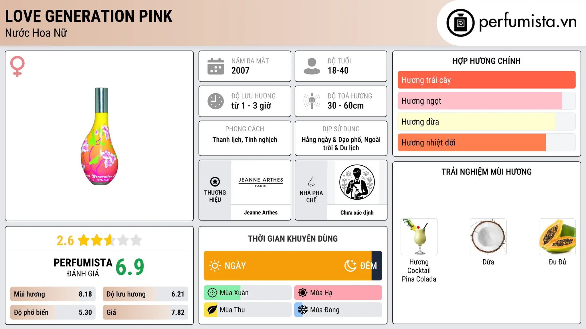 Thông tin chi tiết Love Generation Pink