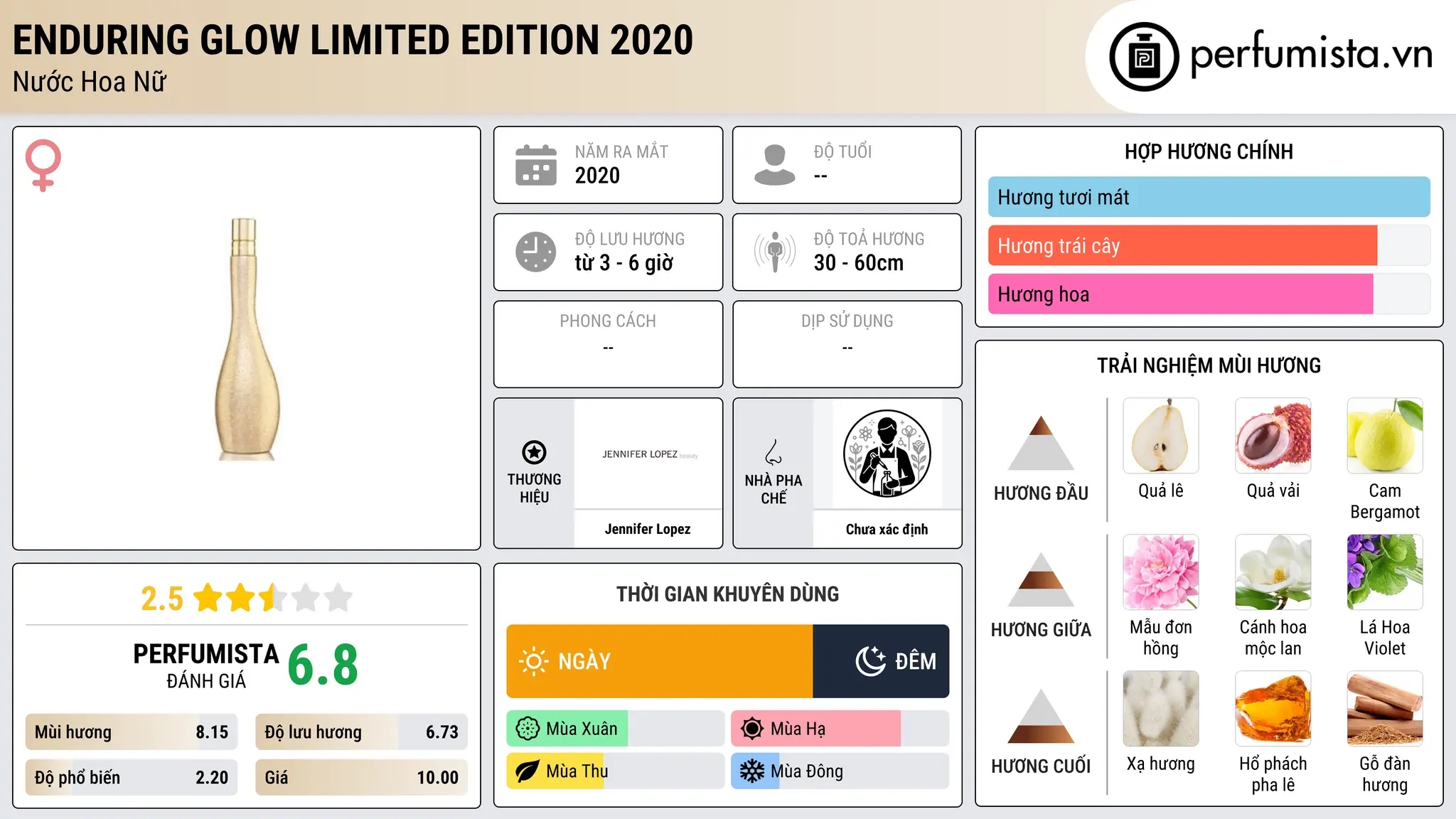 Thông tin chi tiết Enduring Glow Limited Edition 2020