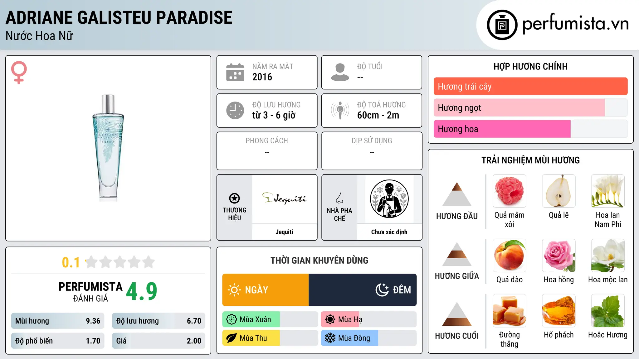 Thông tin chi tiết Adriane Galisteu Paradise