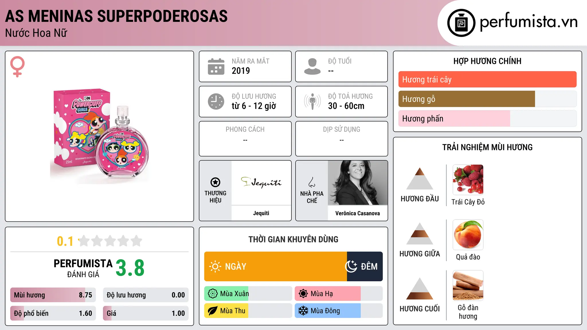 Thông tin chi tiết As Meninas Superpoderosas