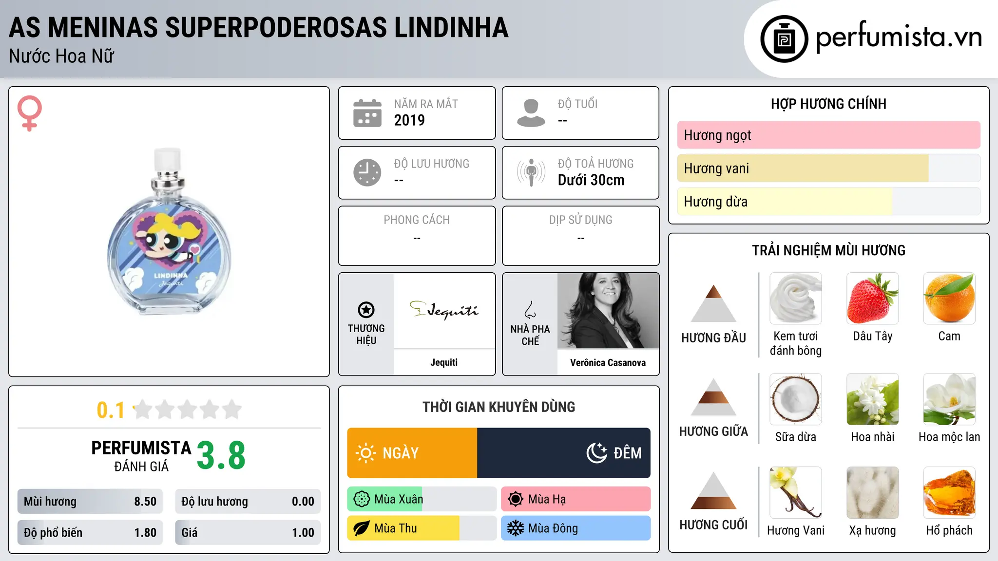 Thông tin chi tiết As Meninas Superpoderosas Lindinha