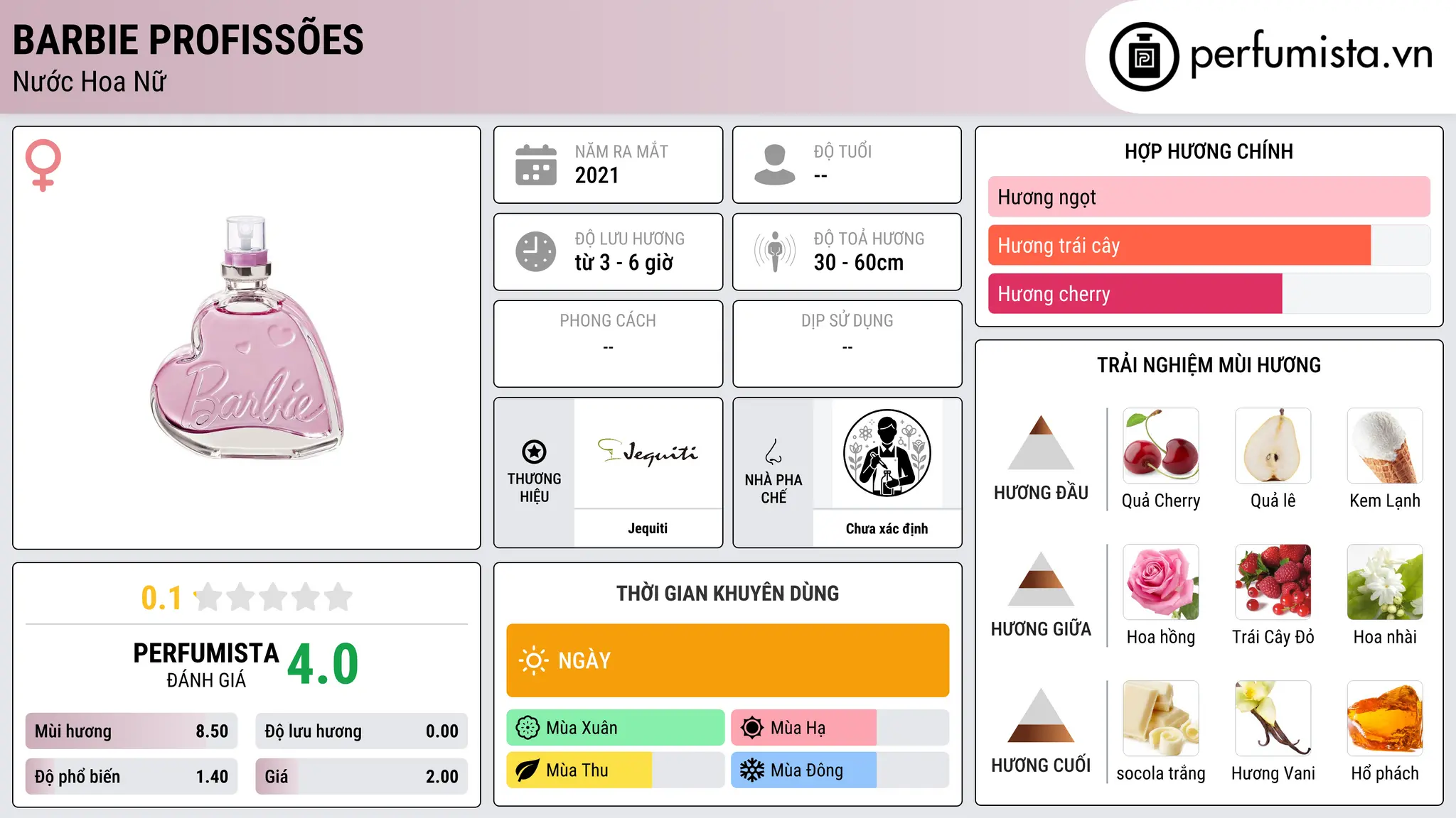 Thông tin chi tiết Barbie Profissões