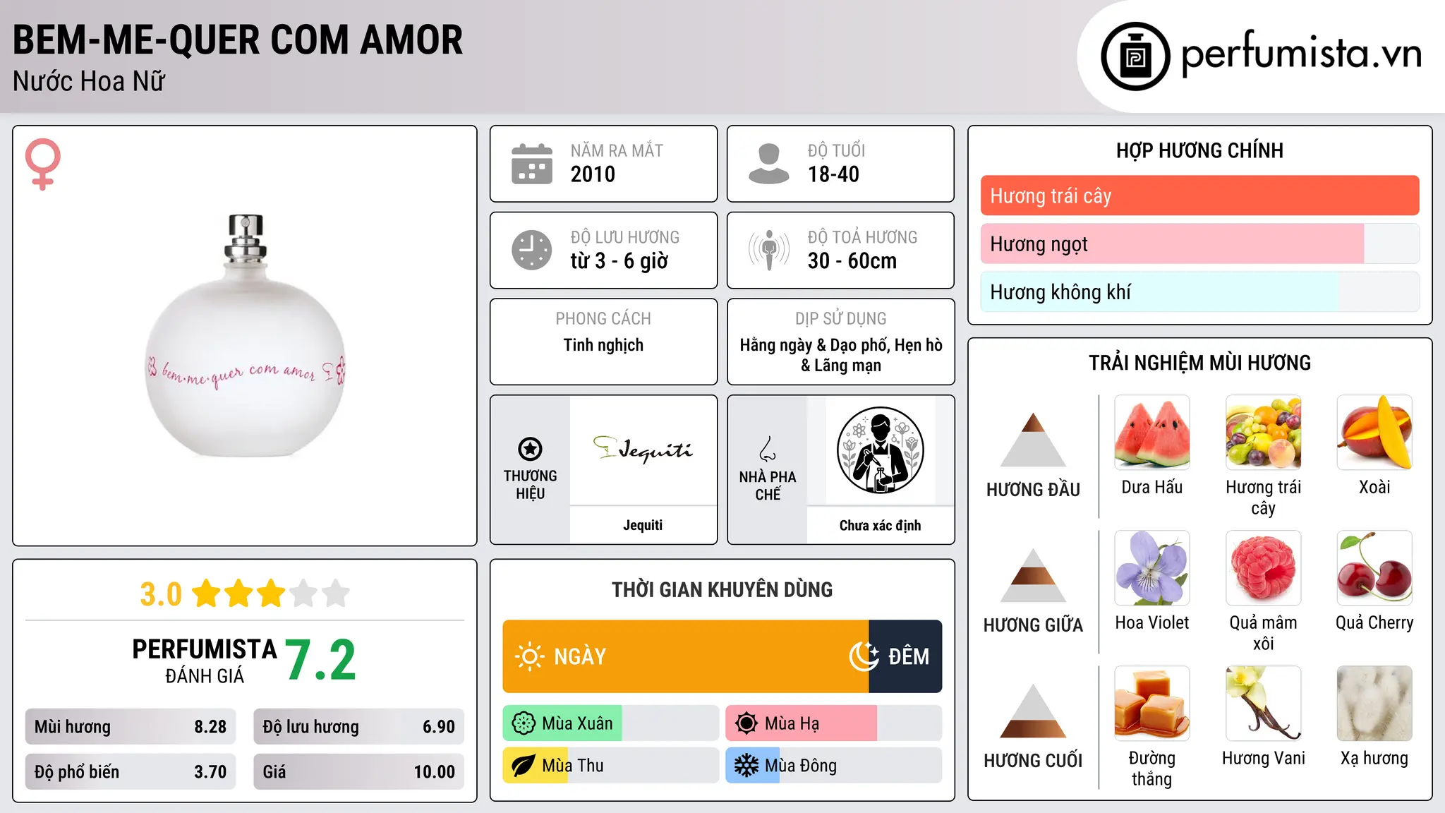 Thông tin chi tiết Bem-Me-Quer com Amor