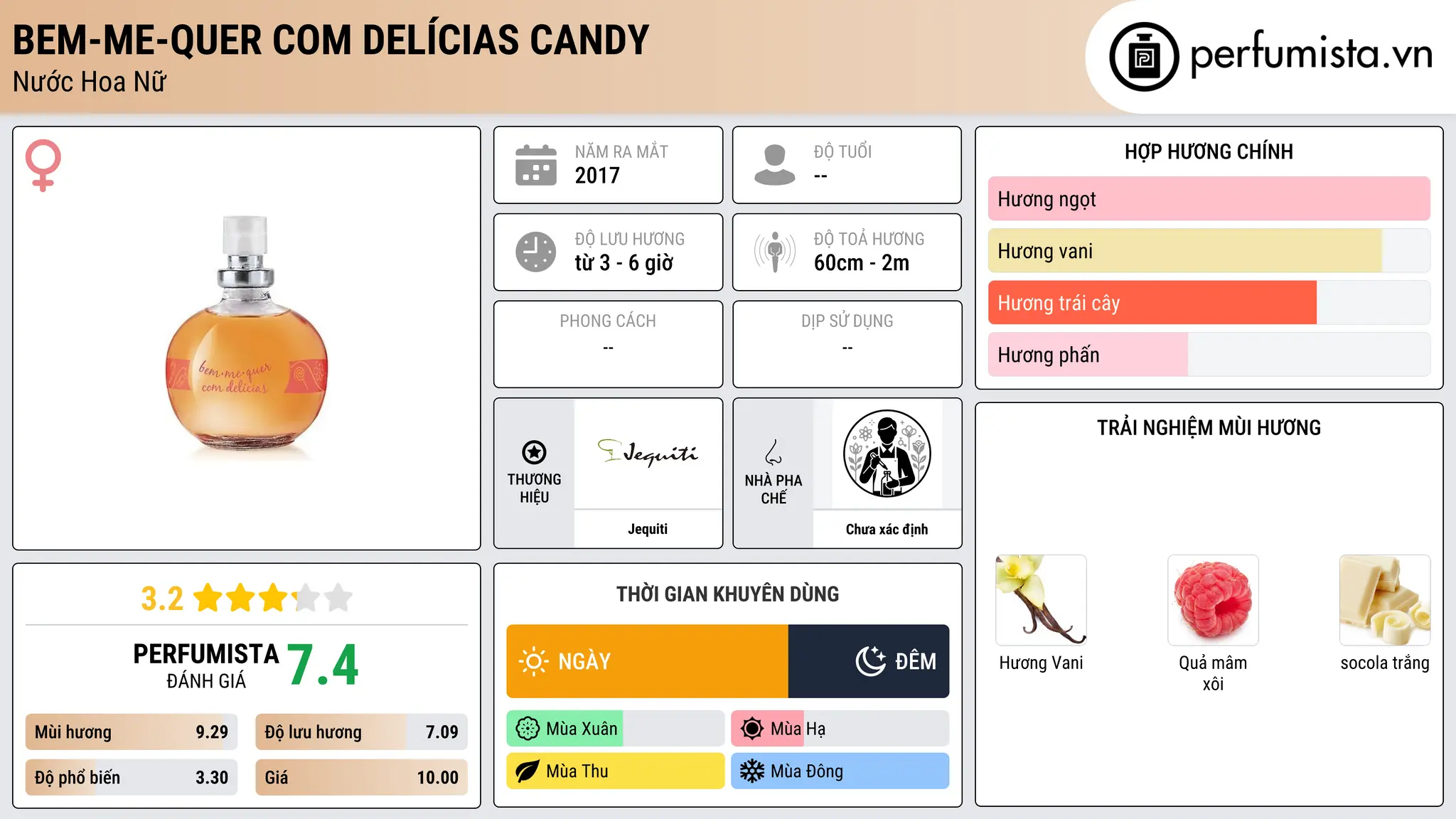 Thông tin chi tiết Bem-Me-Quer com Delícias Candy