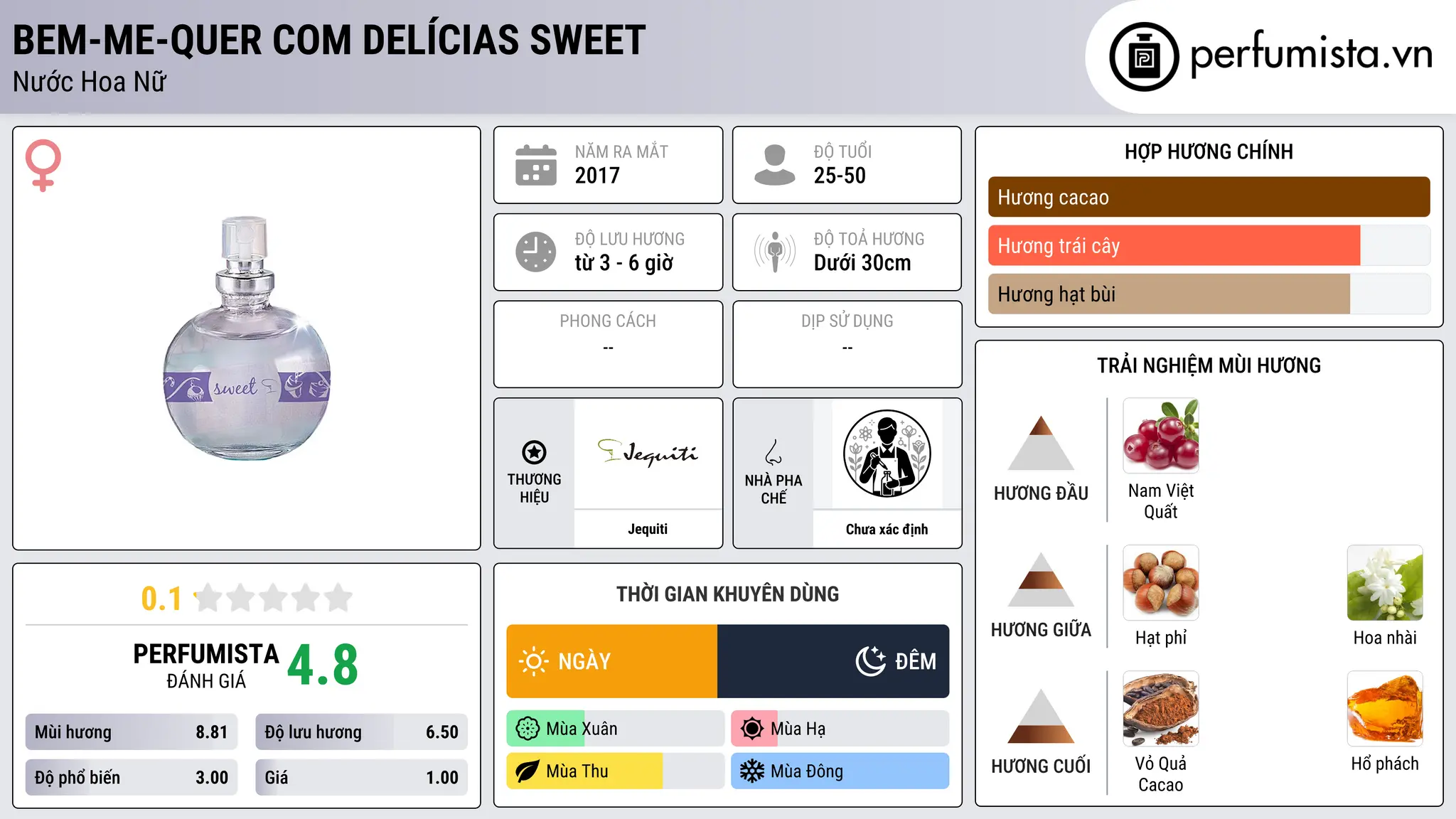 Thông tin chi tiết Bem-Me-Quer com Delícias Sweet