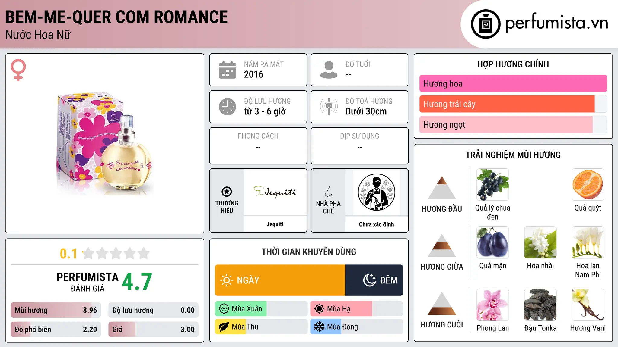 Thông tin chi tiết Bem-Me-Quer com Romance