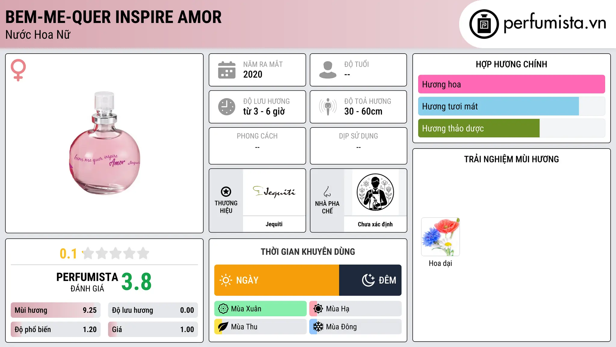 Thông tin chi tiết Bem-Me-Quer Inspire Amor