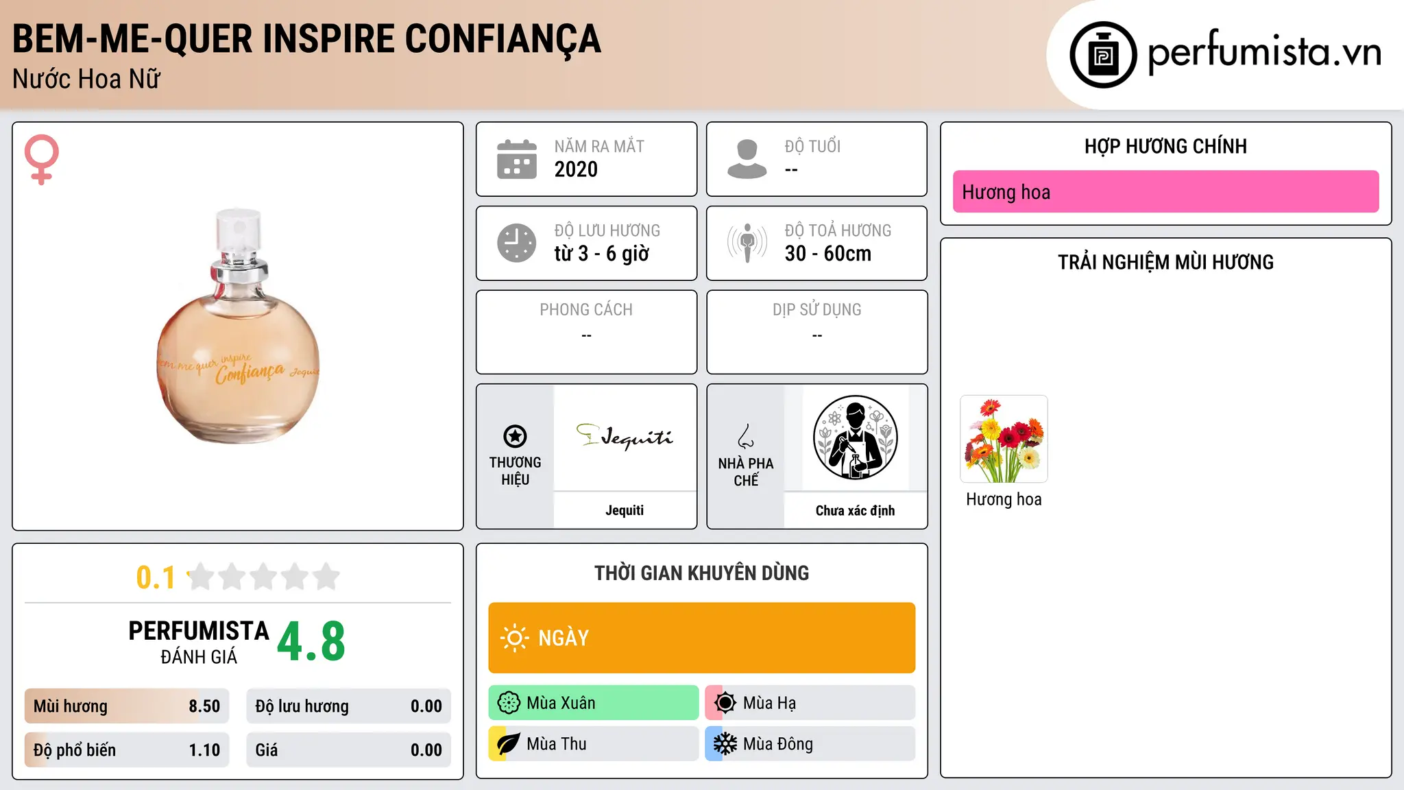 Thông tin chi tiết Bem-Me-Quer Inspire Confiança
