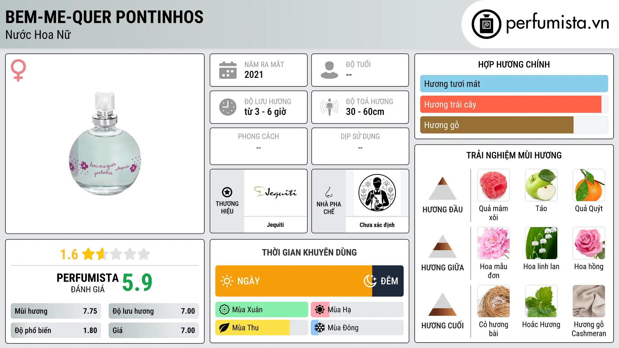 Thông tin chi tiết Bem-Me-Quer Pontinhos