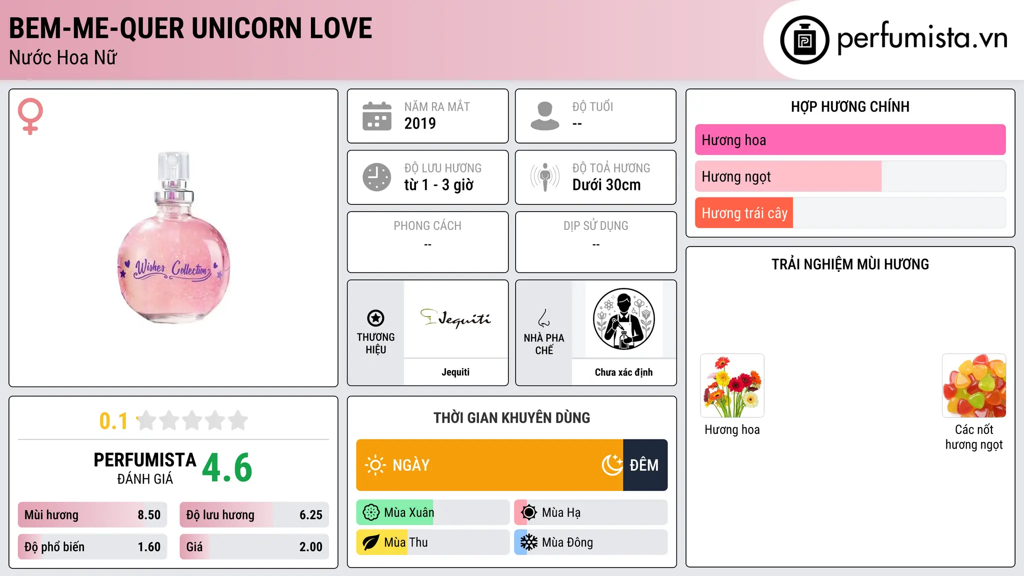 Thông tin chi tiết Bem-Me-Quer Unicorn Love