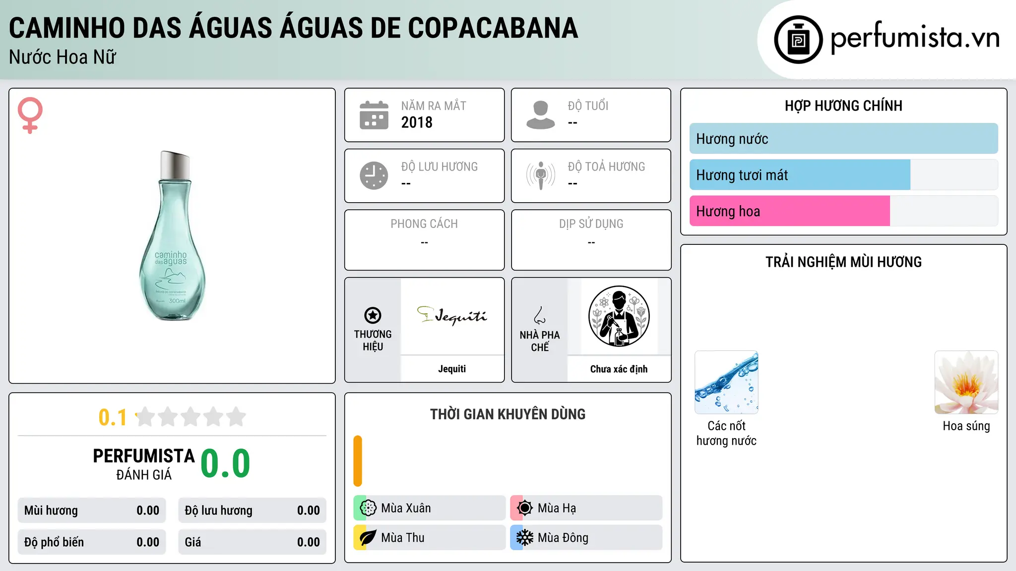 Thông tin chi tiết Caminho das Águas Águas de Copacabana