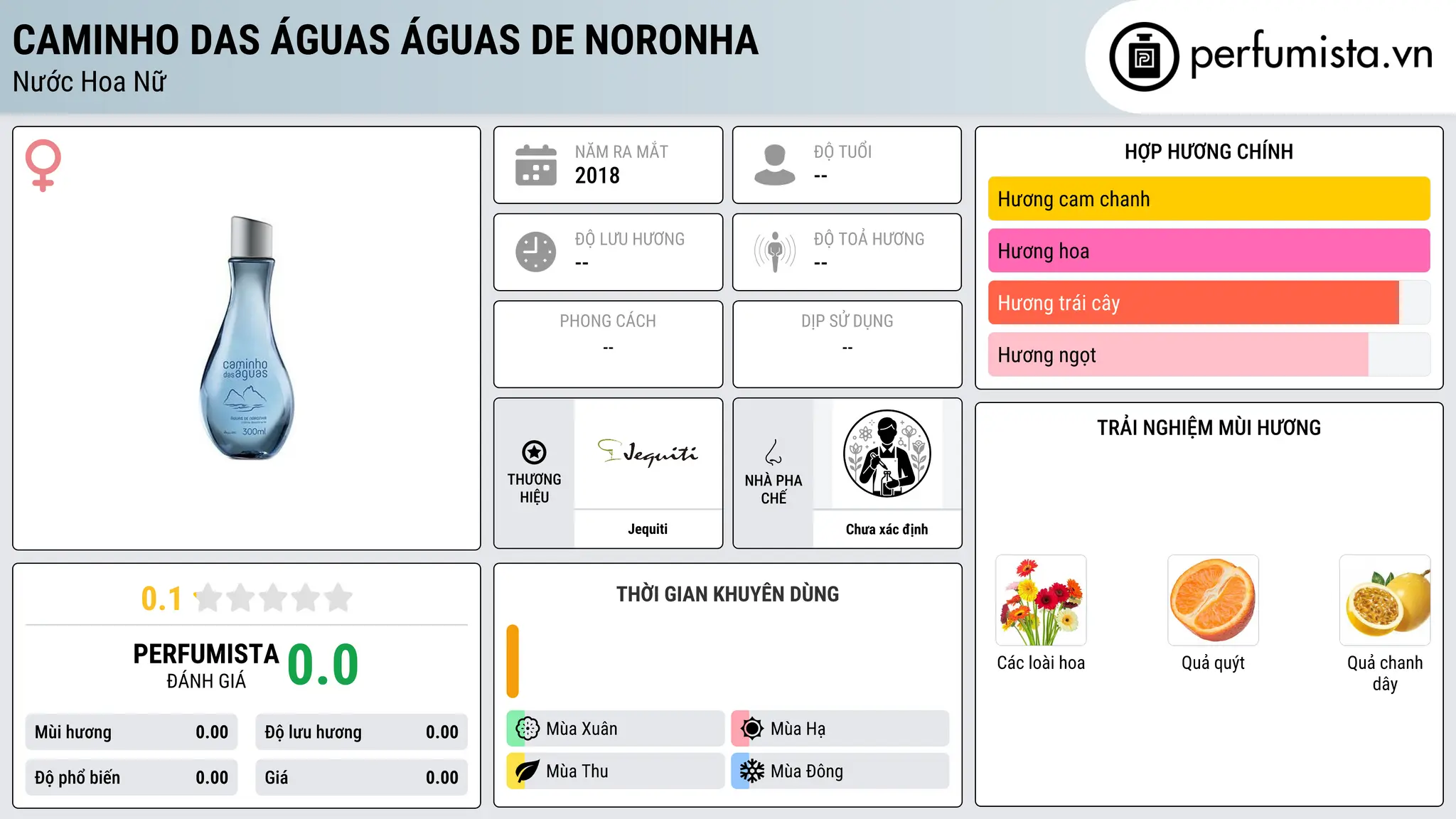 Thông tin chi tiết Caminho das Águas Águas de Noronha