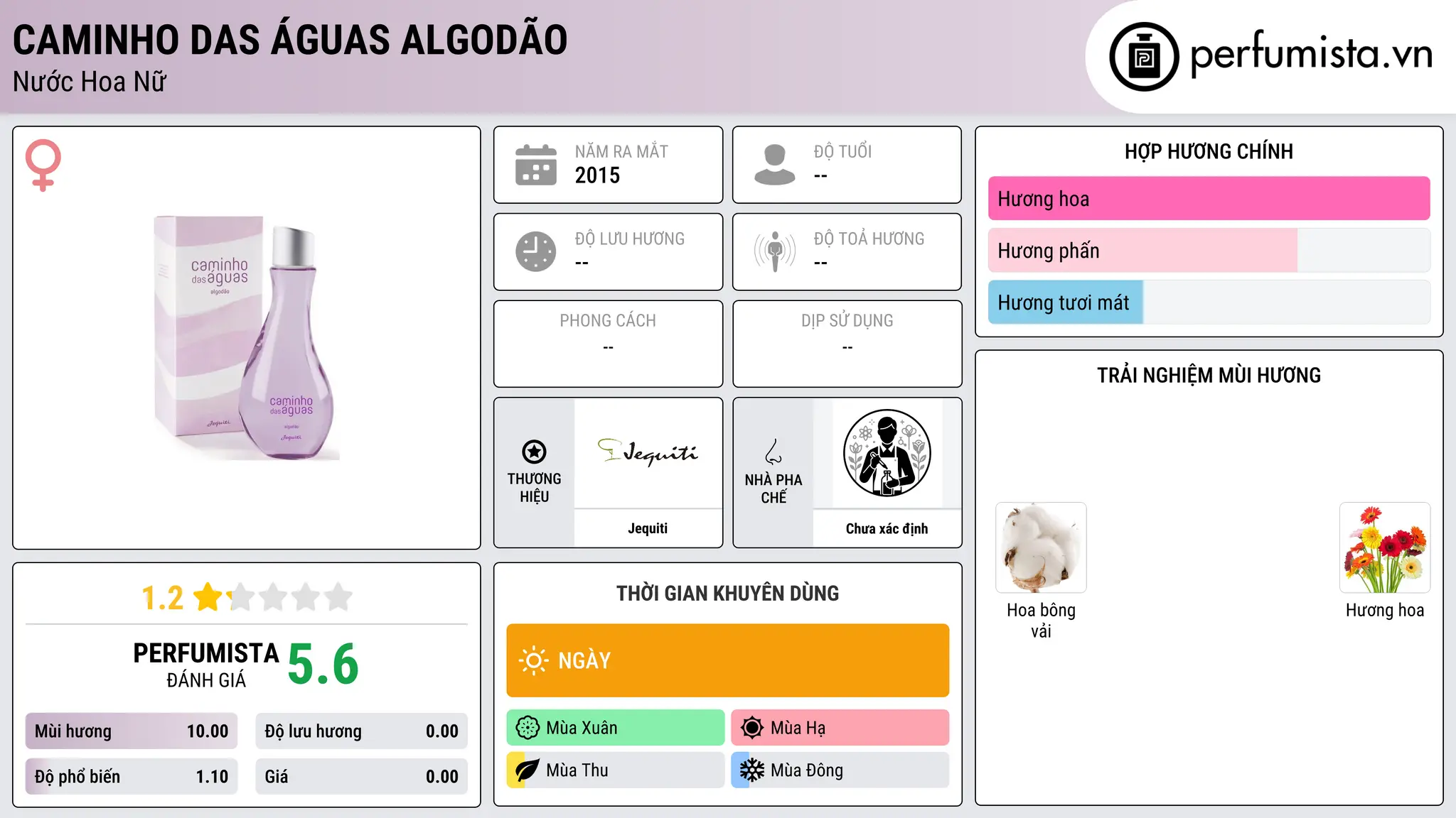 Thông tin chi tiết Caminho das Águas Algodão