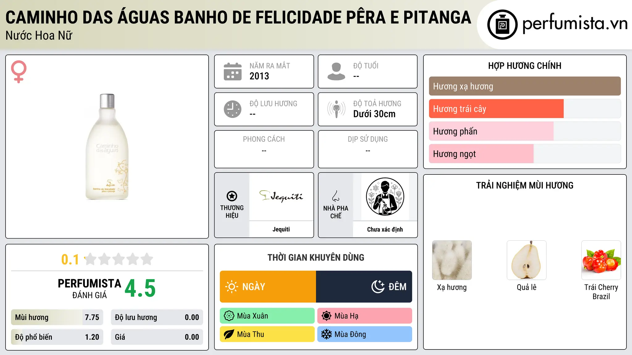 Thông tin chi tiết Caminho das Águas Banho de Felicidade Pêra e Pitanga