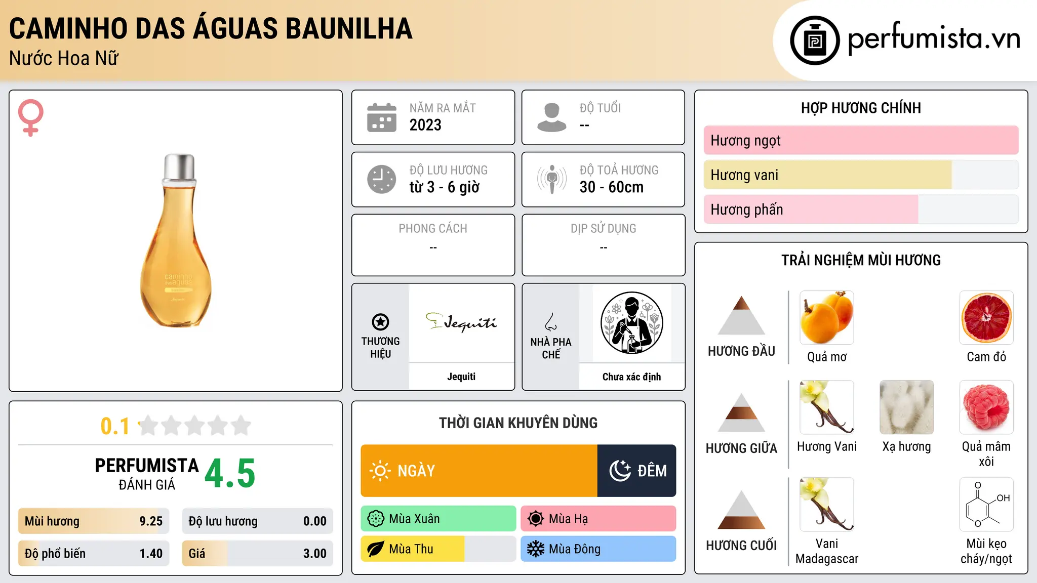 Thông tin chi tiết Caminho das Águas Baunilha