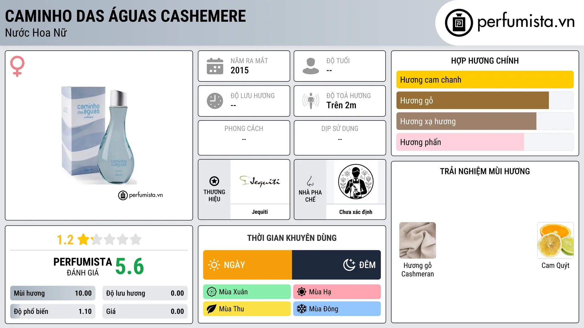 Thông tin chi tiết Caminho das Águas Cashemere