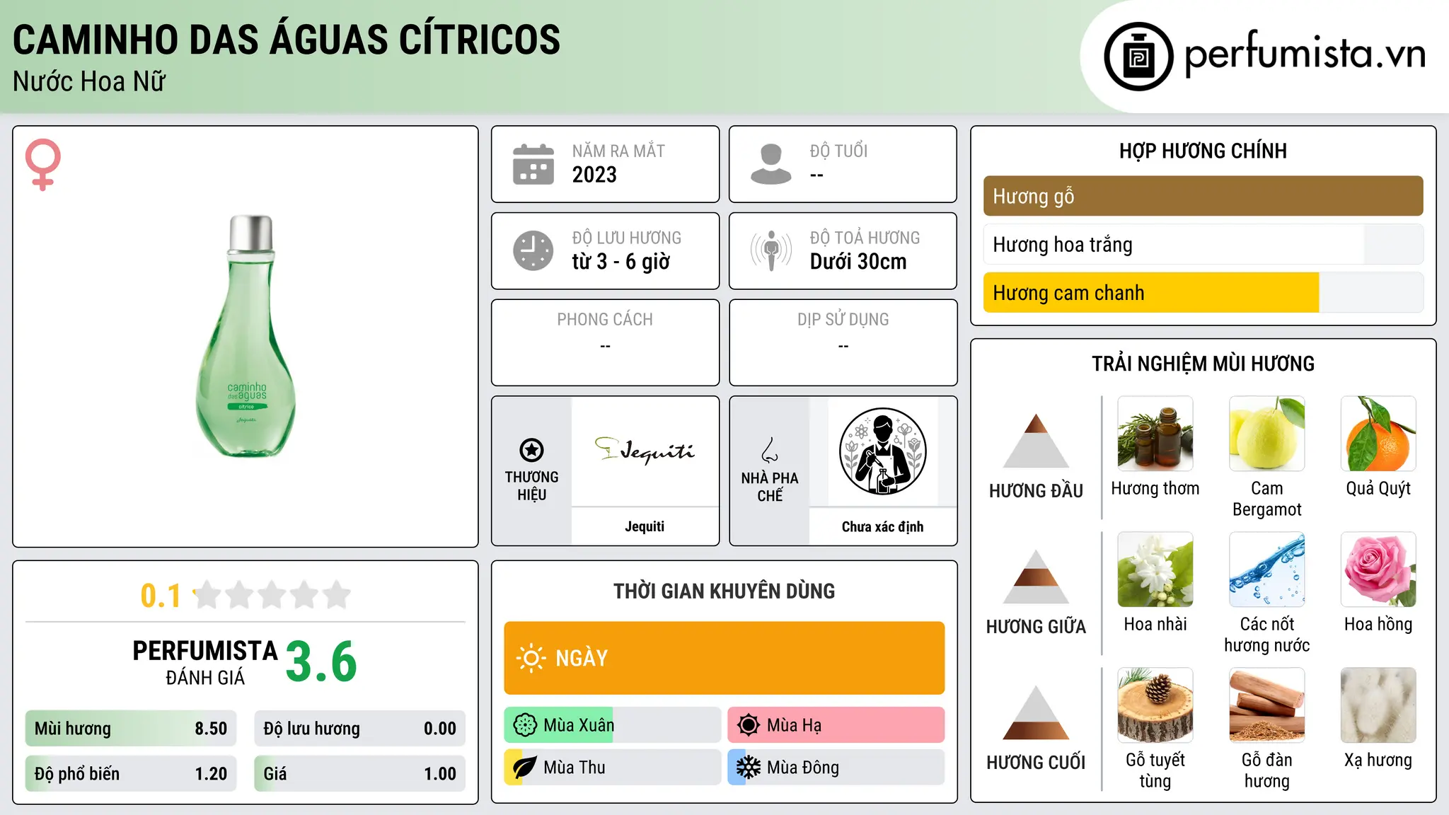 Thông tin chi tiết Caminho das Águas Cítricos