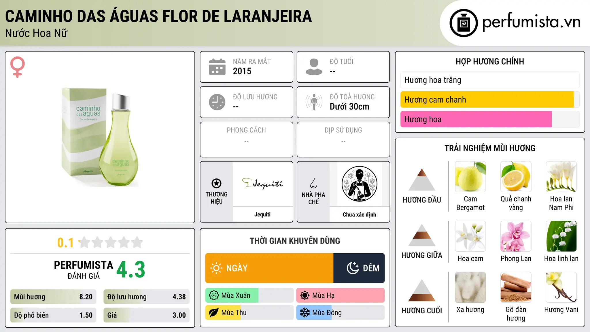 Thông tin chi tiết Caminho das Águas Flor de Laranjeira