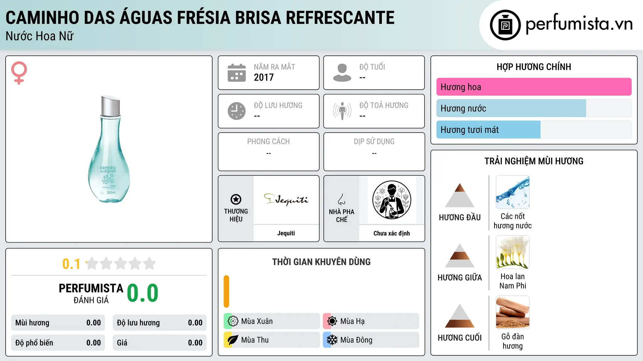 Thông tin chi tiết Caminho das Águas Frésia Brisa Refrescante