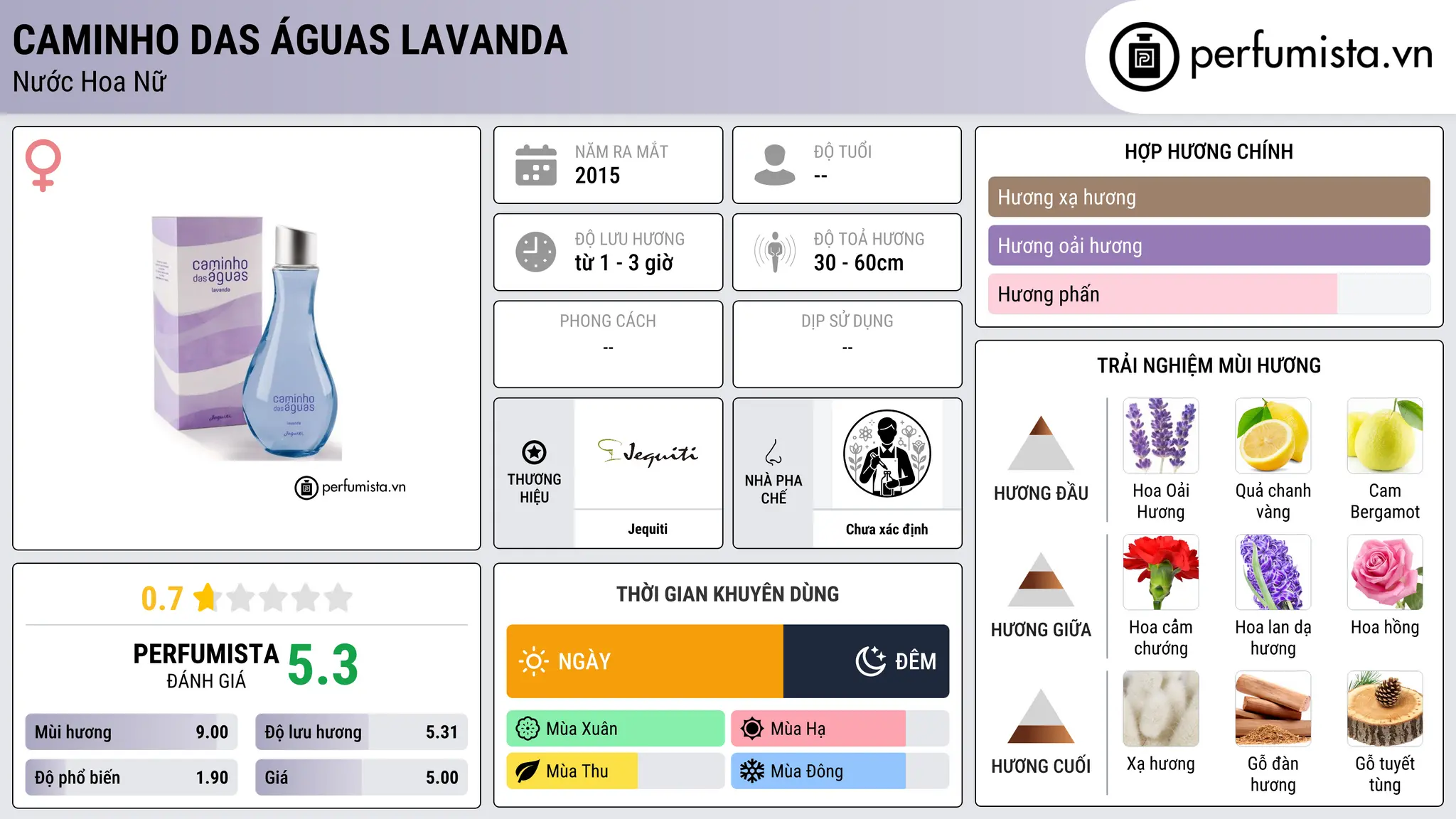 Thông tin chi tiết Caminho das Águas Lavanda