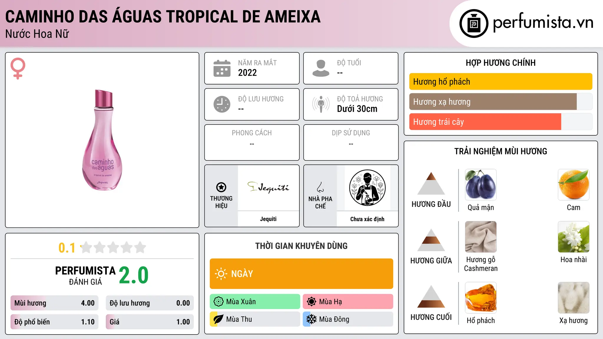 Thông tin chi tiết Caminho das Águas Tropical de Ameixa