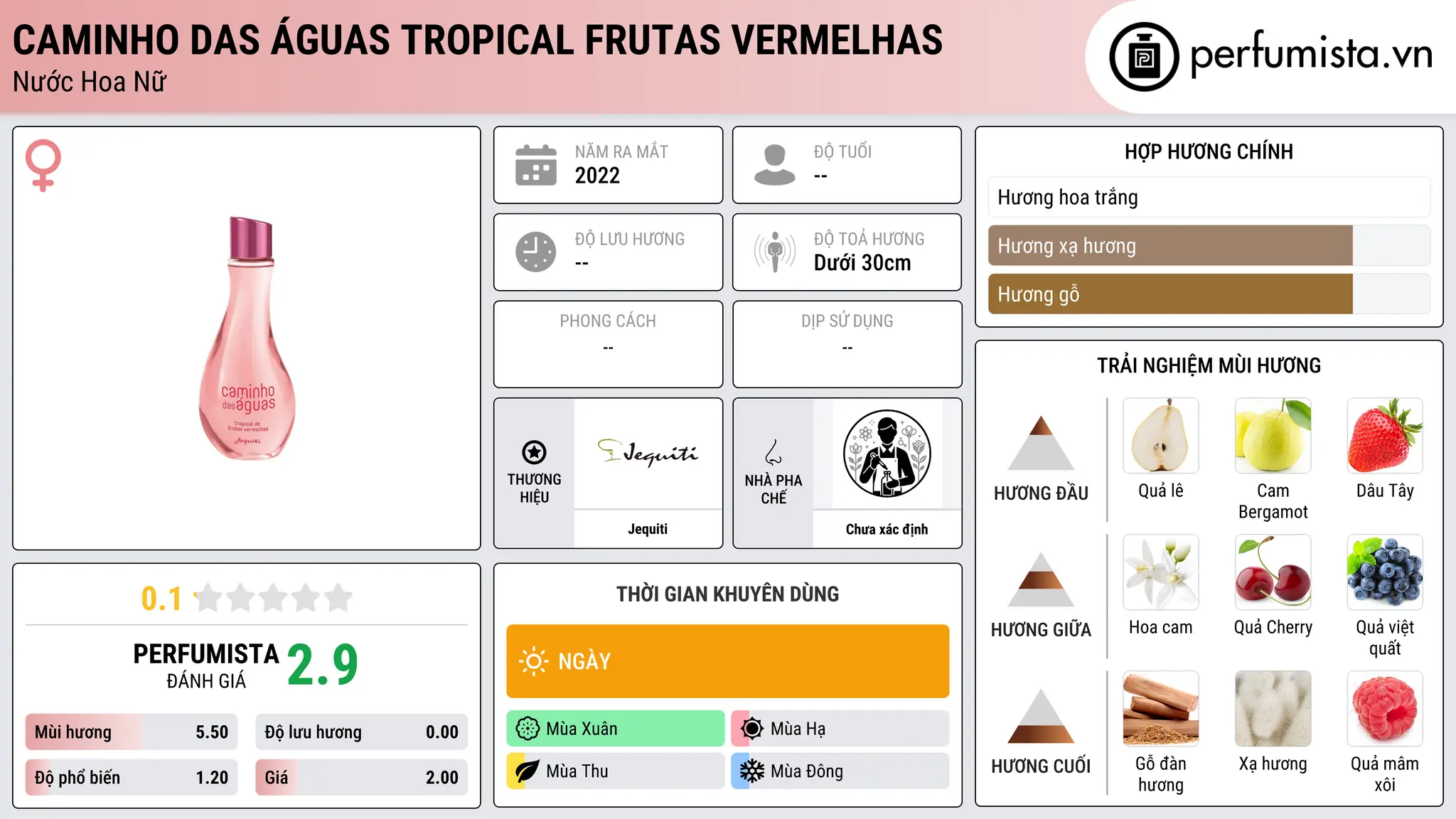 Thông tin chi tiết Caminho das Águas Tropical Frutas Vermelhas