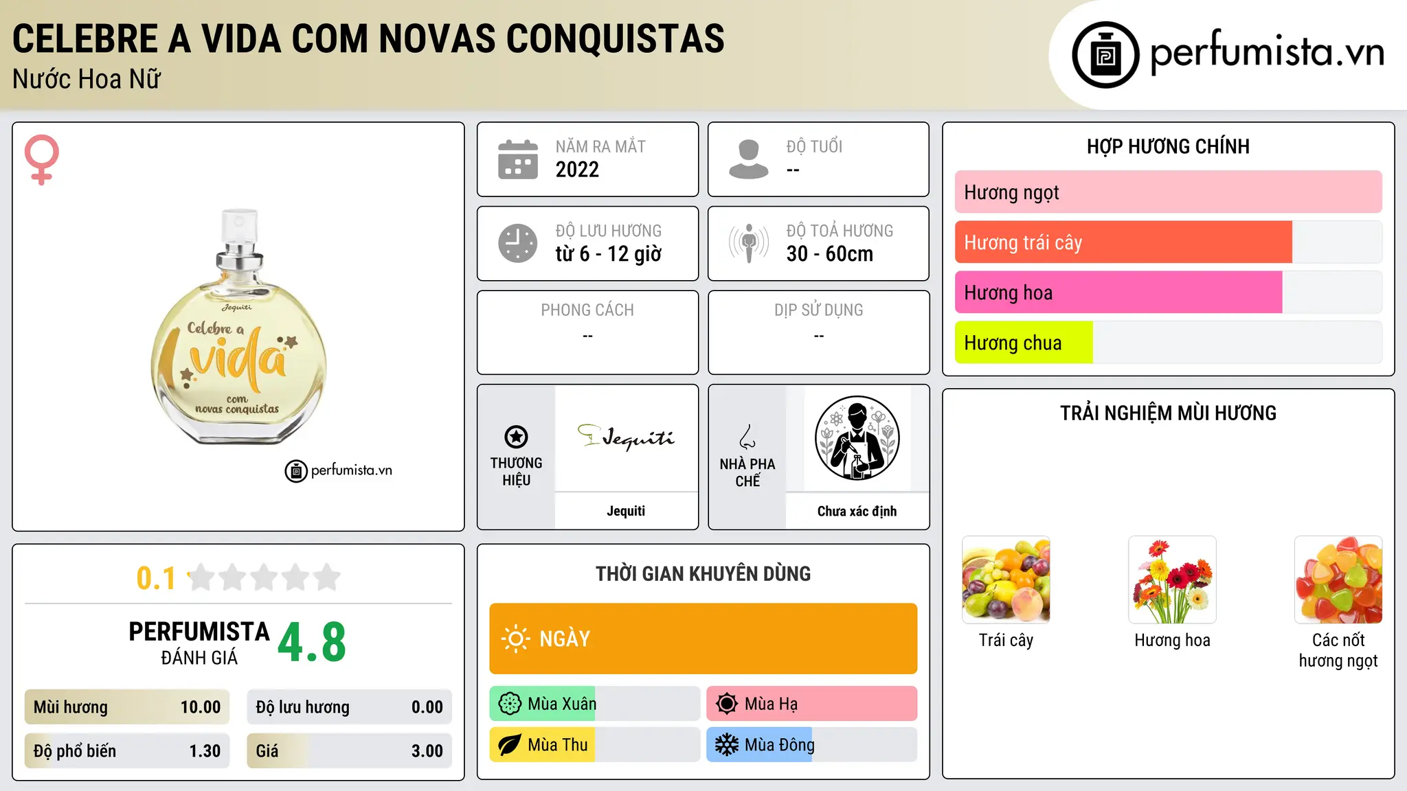 Thông tin chi tiết Celebre a Vida com Novas Conquistas