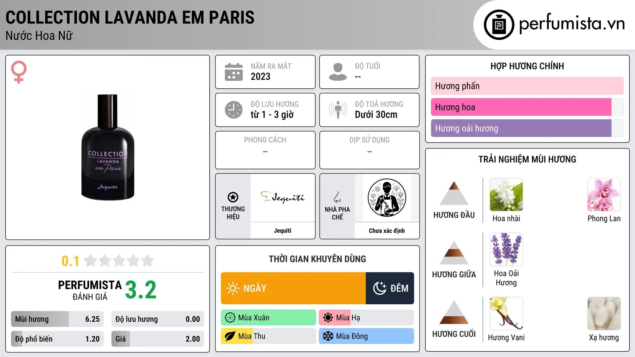 Thông tin chi tiết Collection Lavanda em Paris